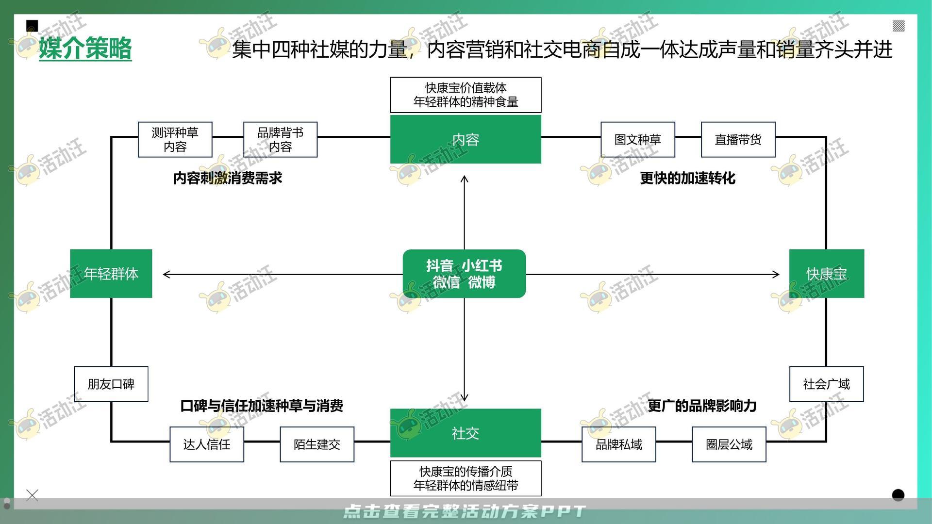 整合营销方案