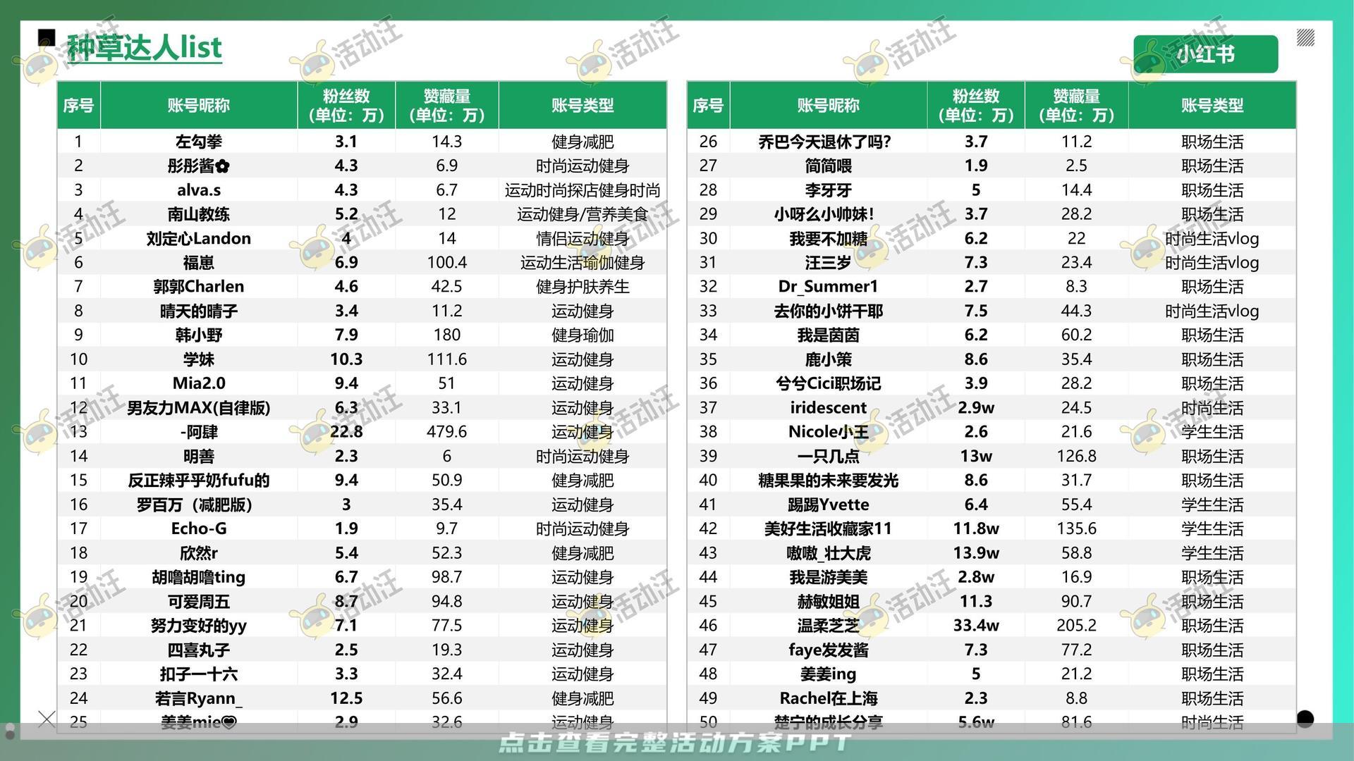 整合营销方案