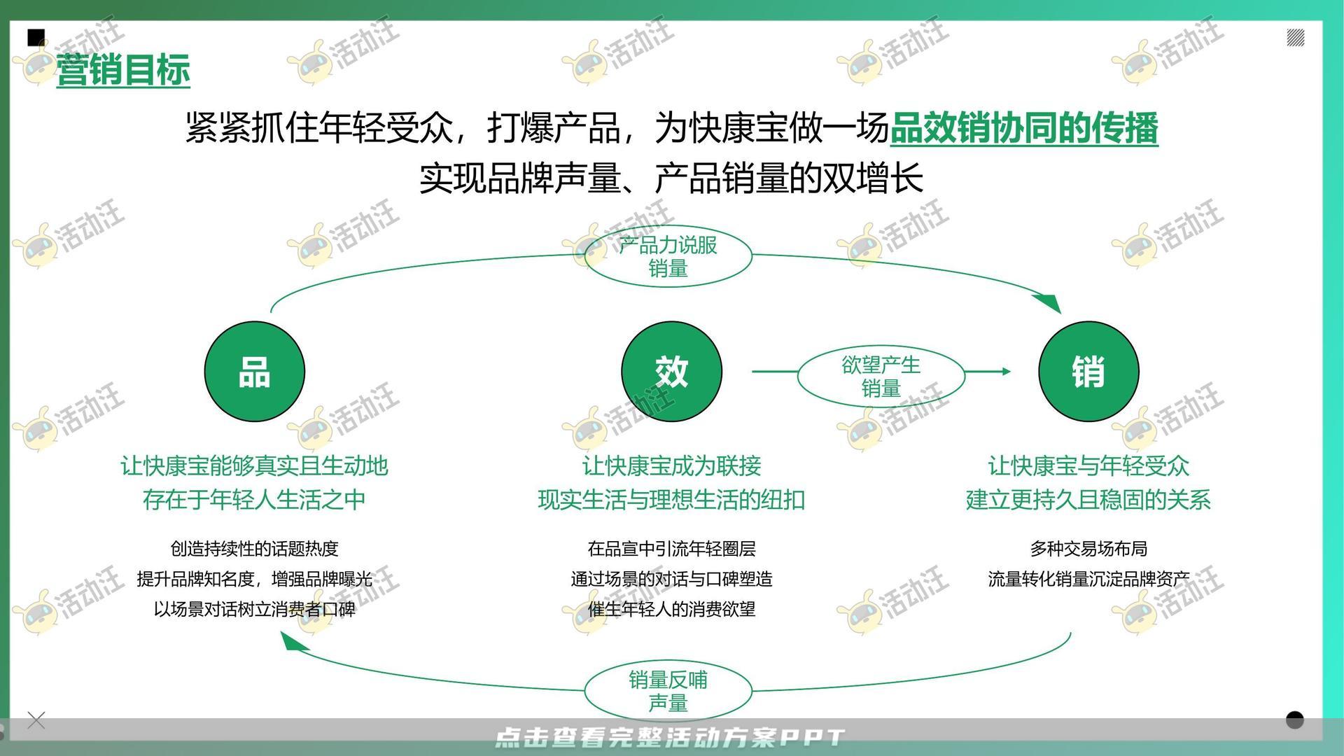 整合营销方案