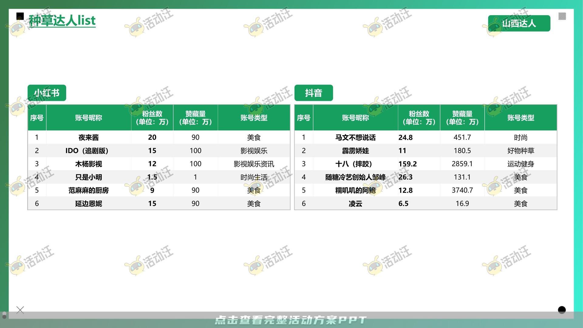 整合营销方案