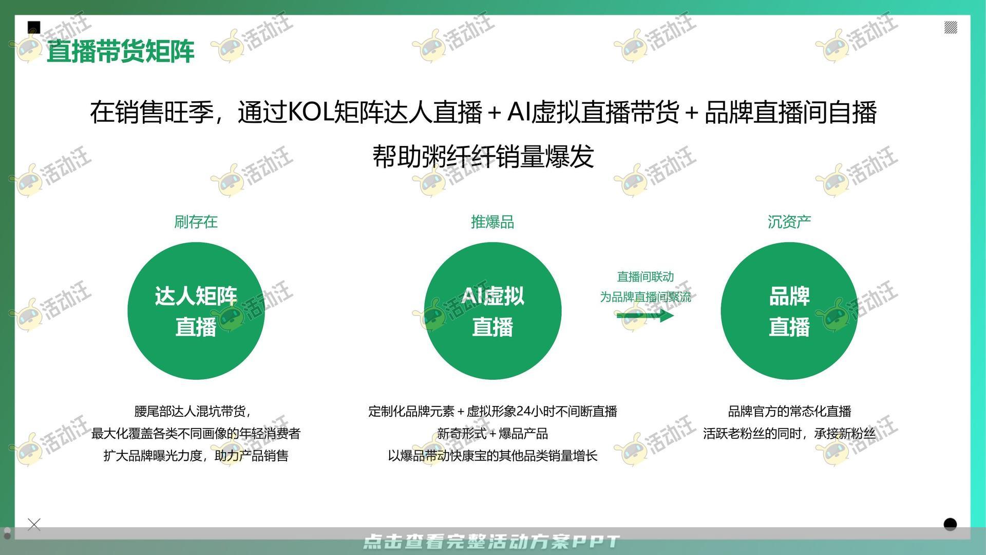 整合营销方案