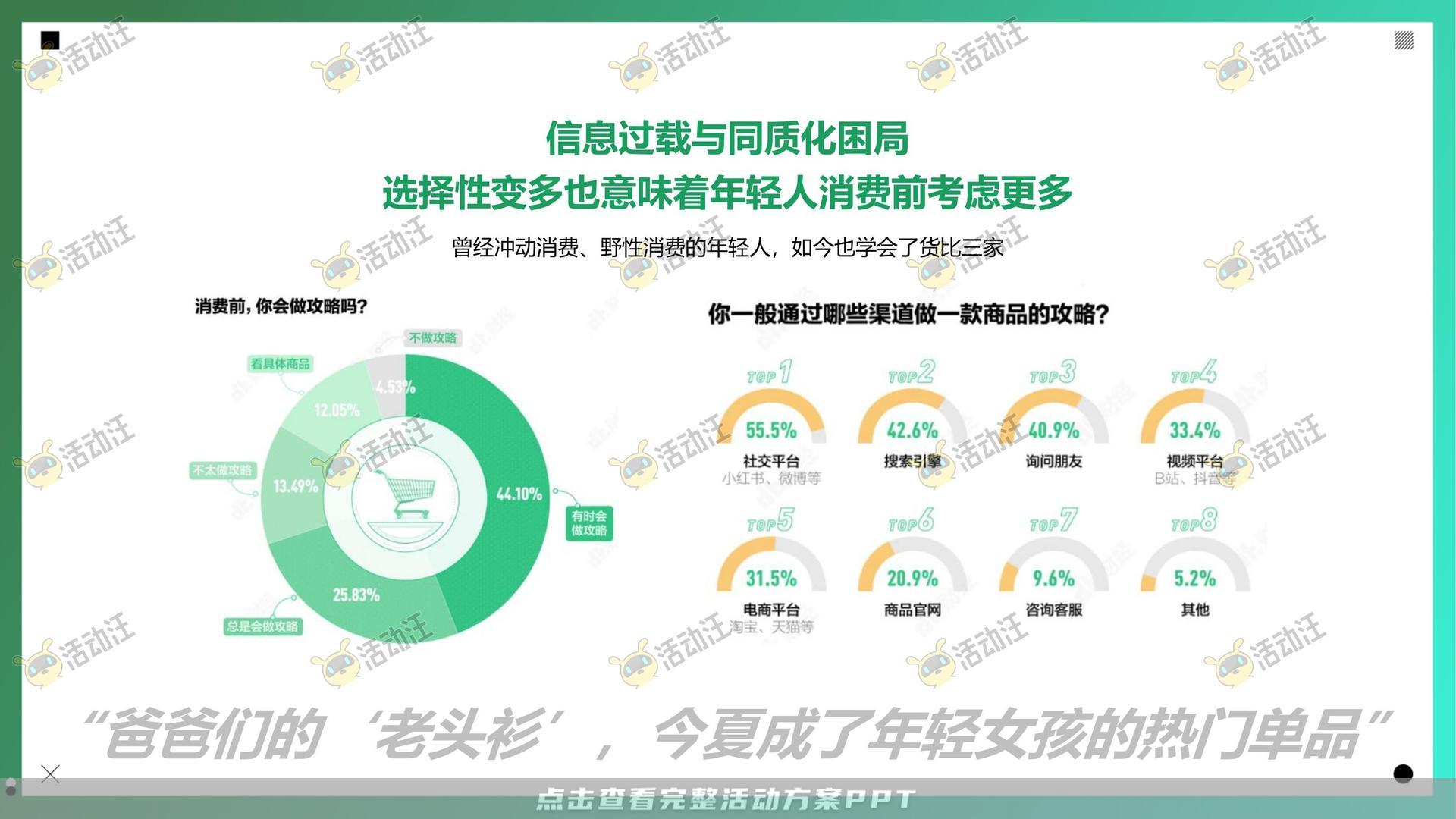 整合营销方案