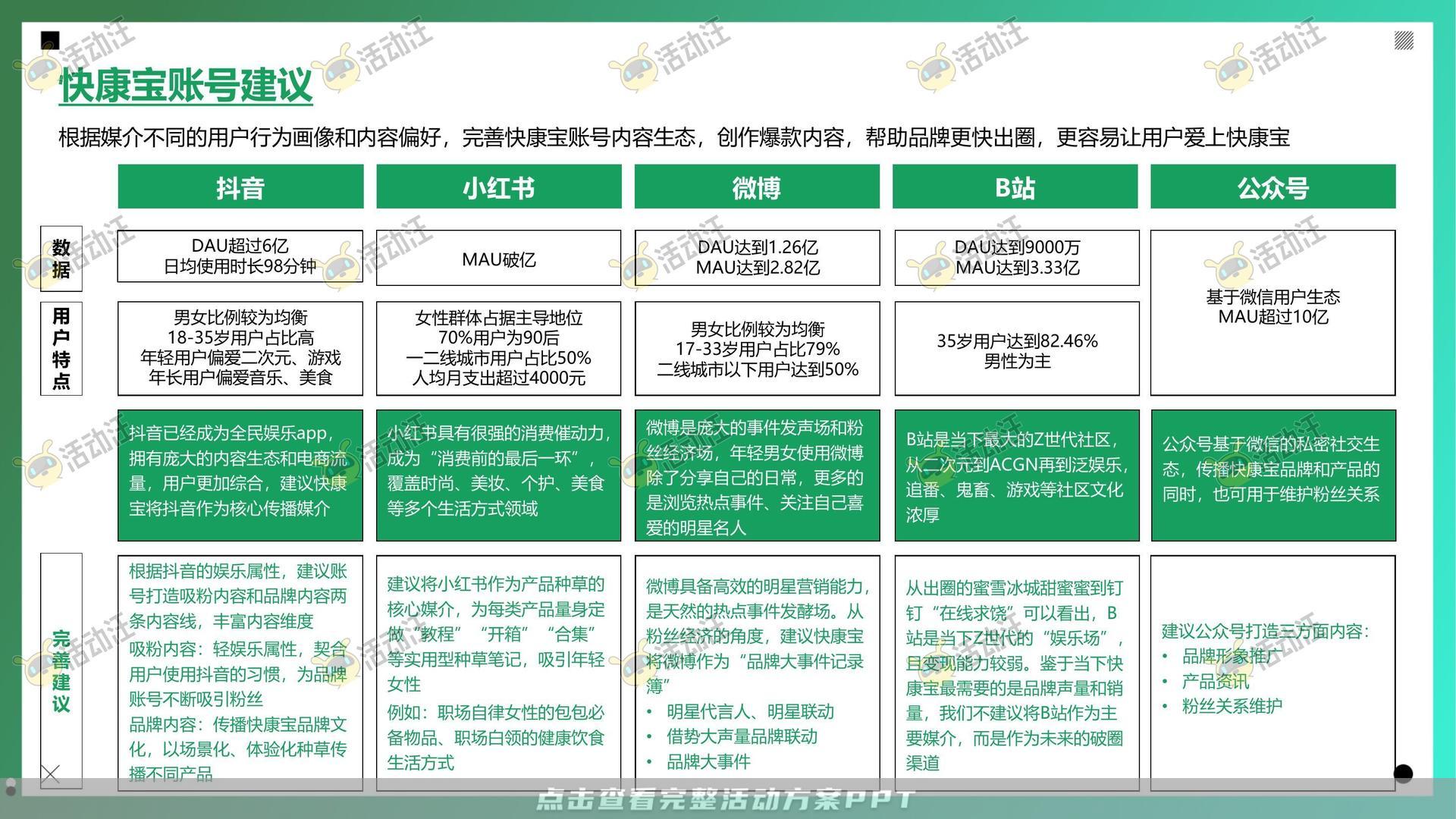 整合营销方案
