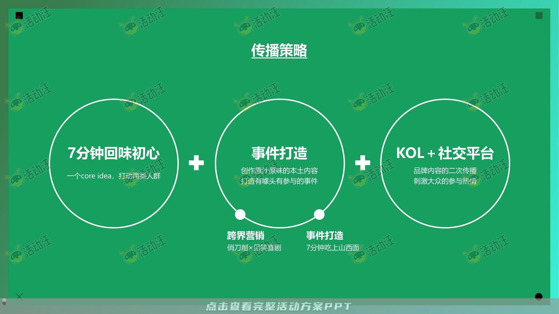 整合营销方案