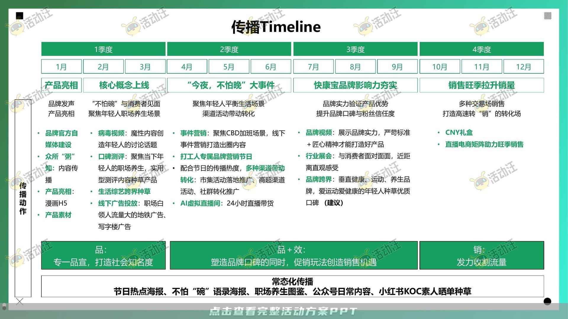 整合营销方案