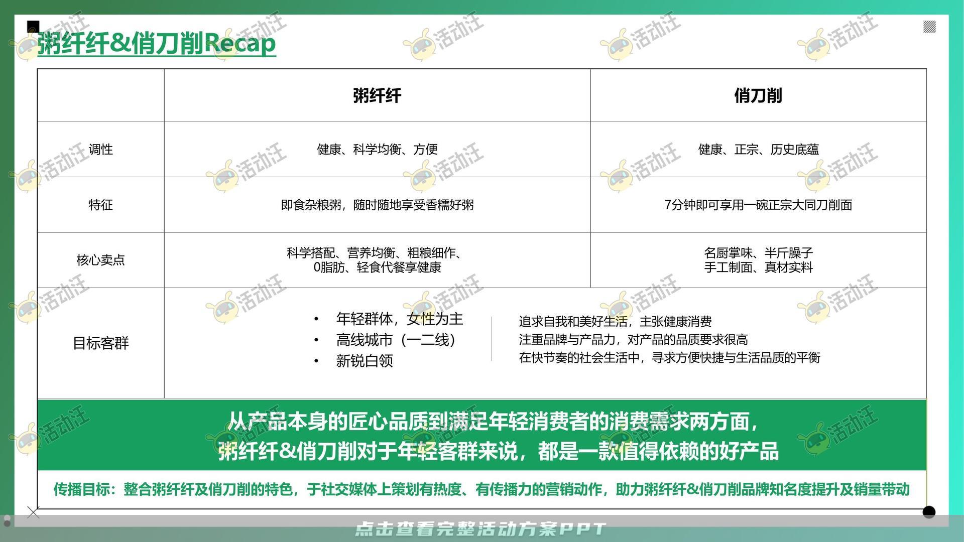 整合营销方案