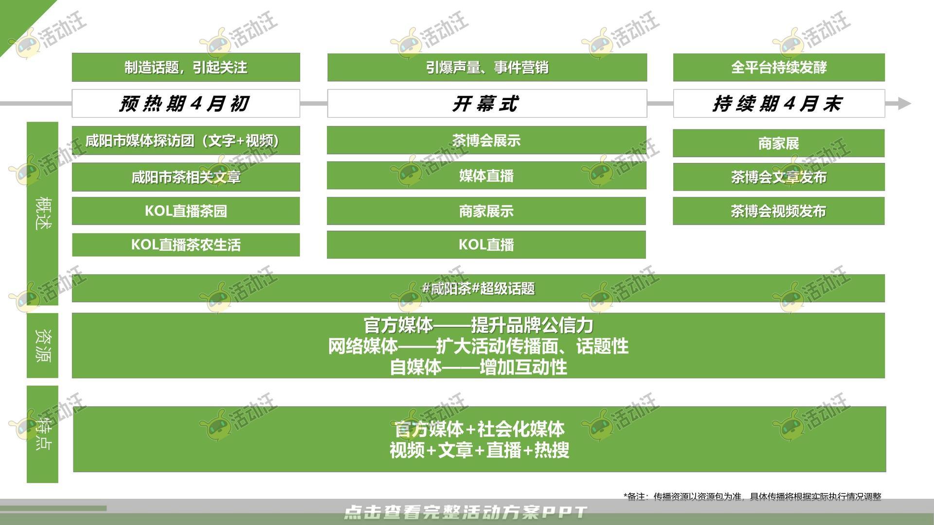 年度盛典活动策划方案
