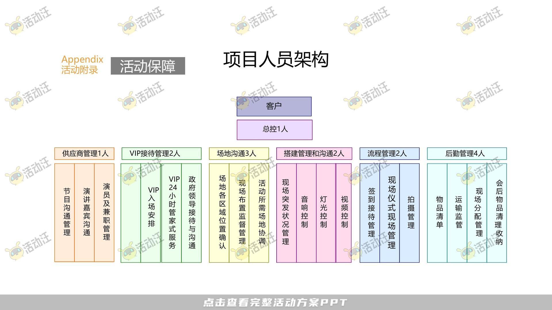 年度盛典活动策划方案