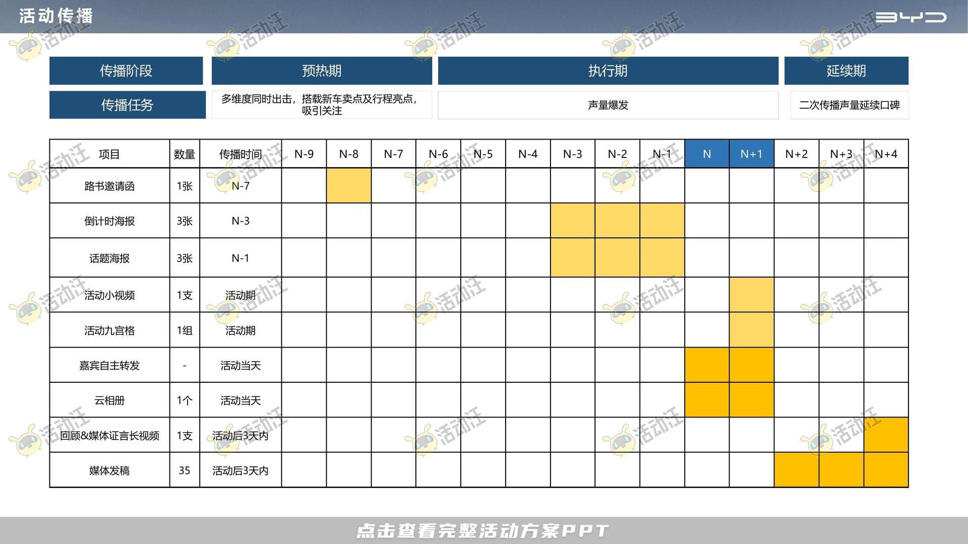 推介会活动执行方案