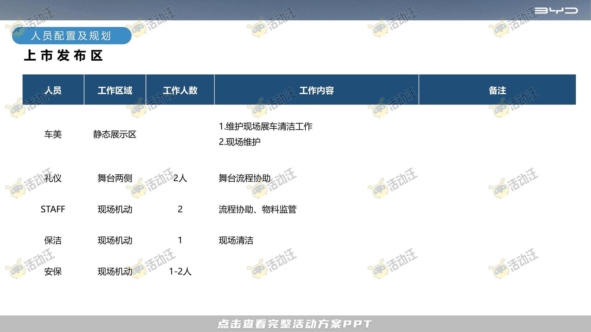 推介会活动执行方案