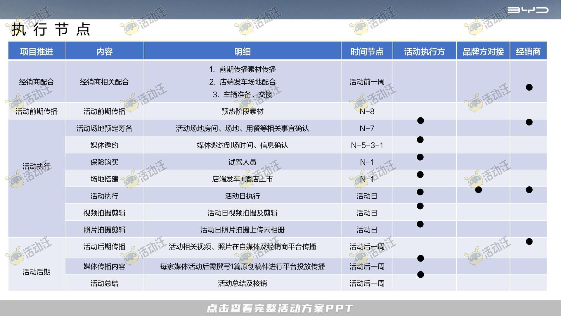 推介会活动执行方案