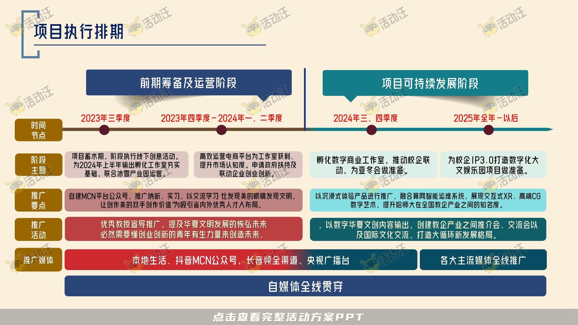 整合营销方案