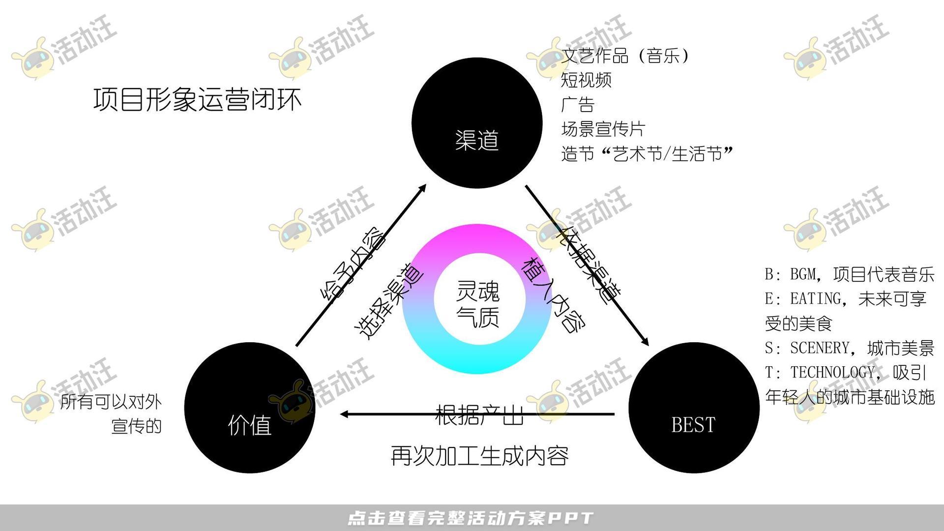 整合营销方案