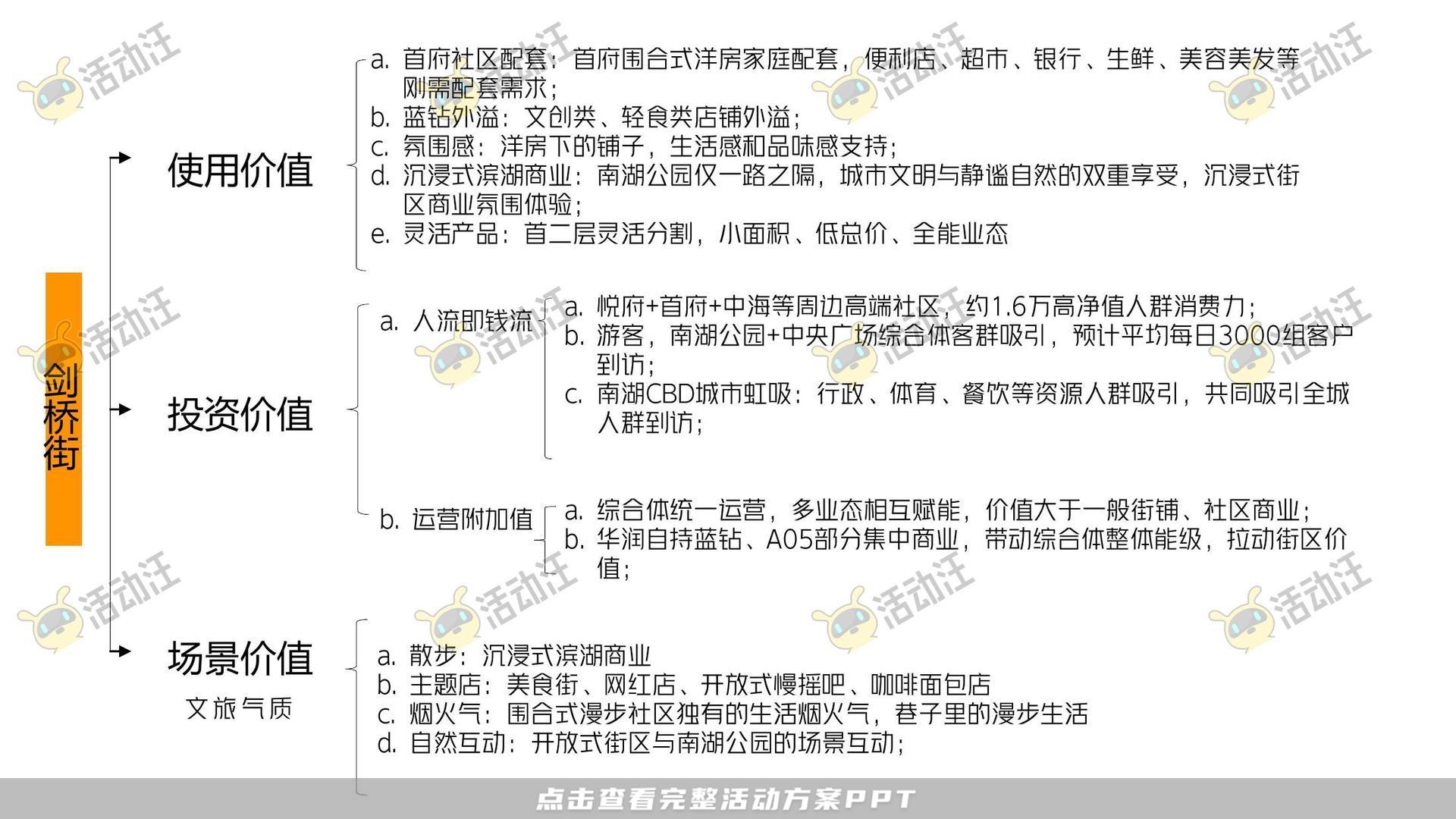 整合营销方案