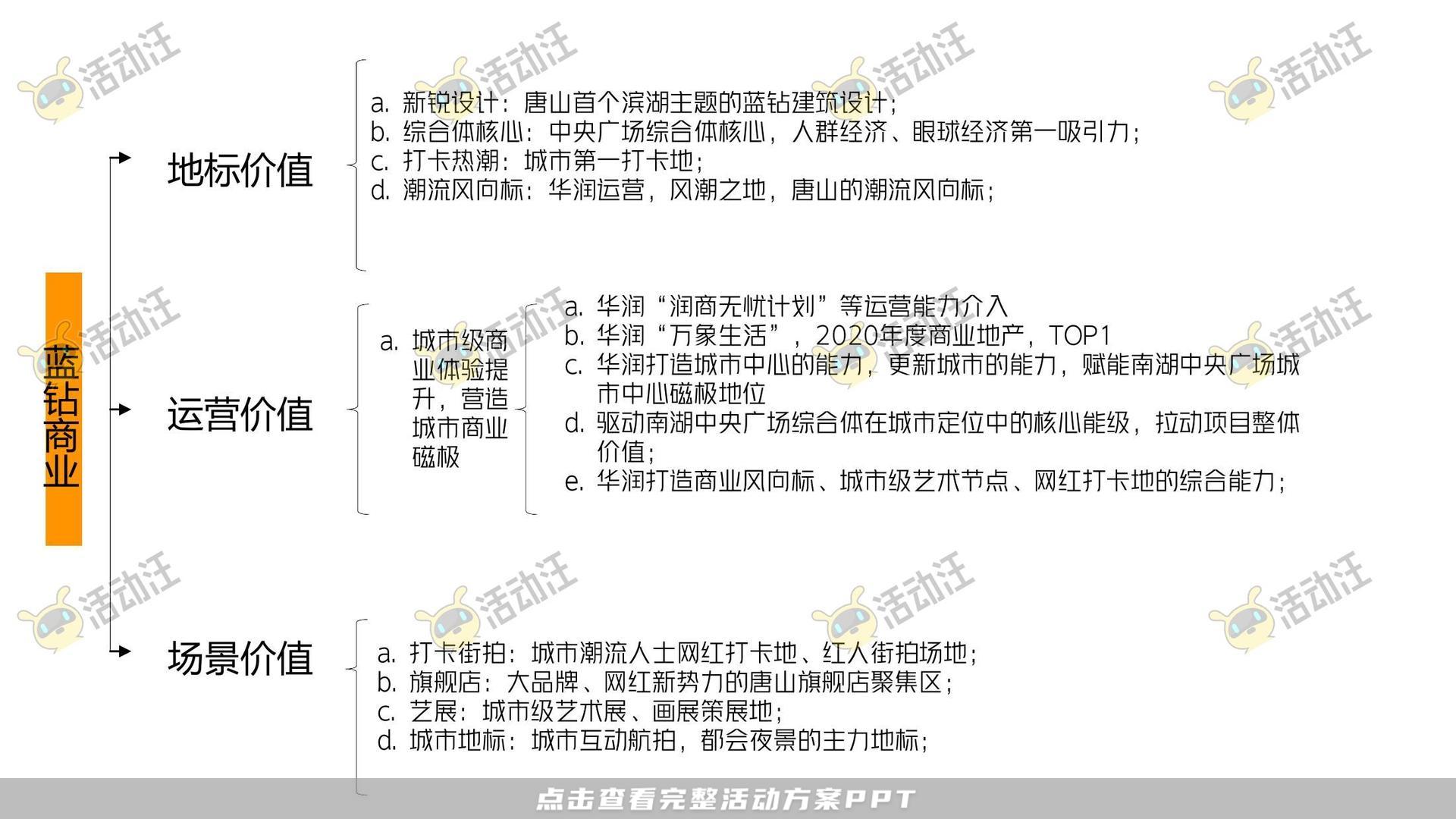 整合营销方案