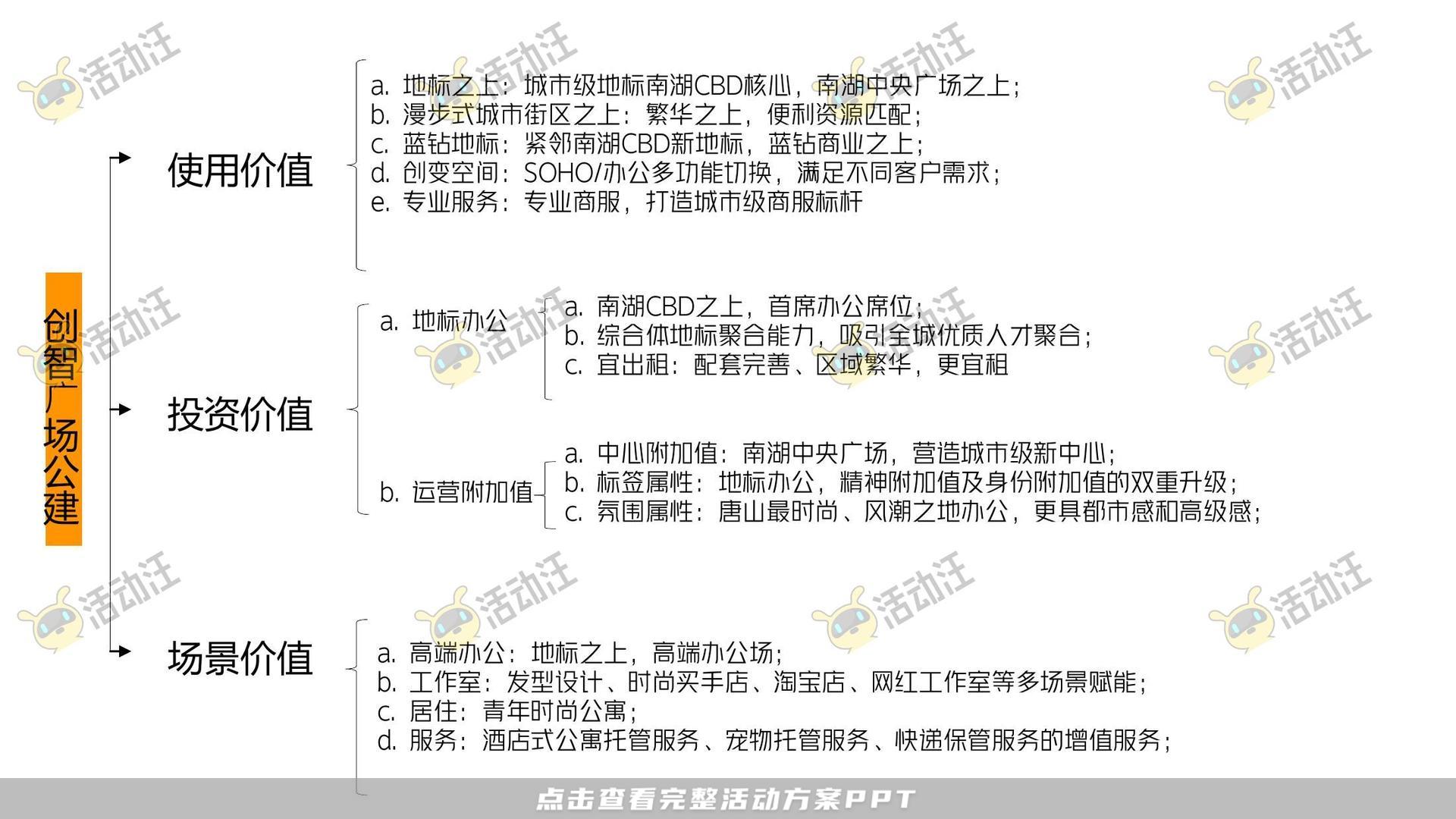 整合营销方案