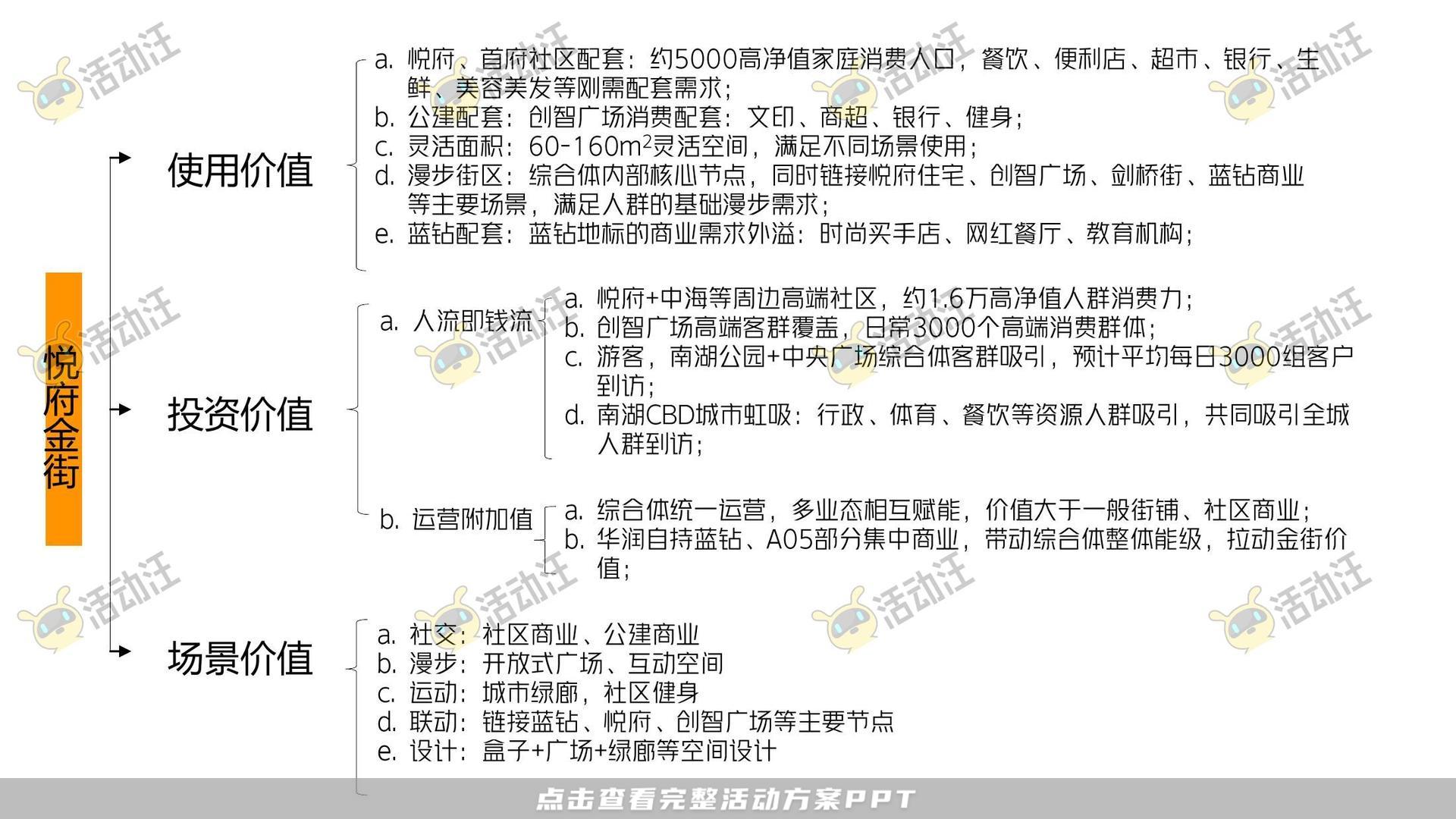 整合营销方案