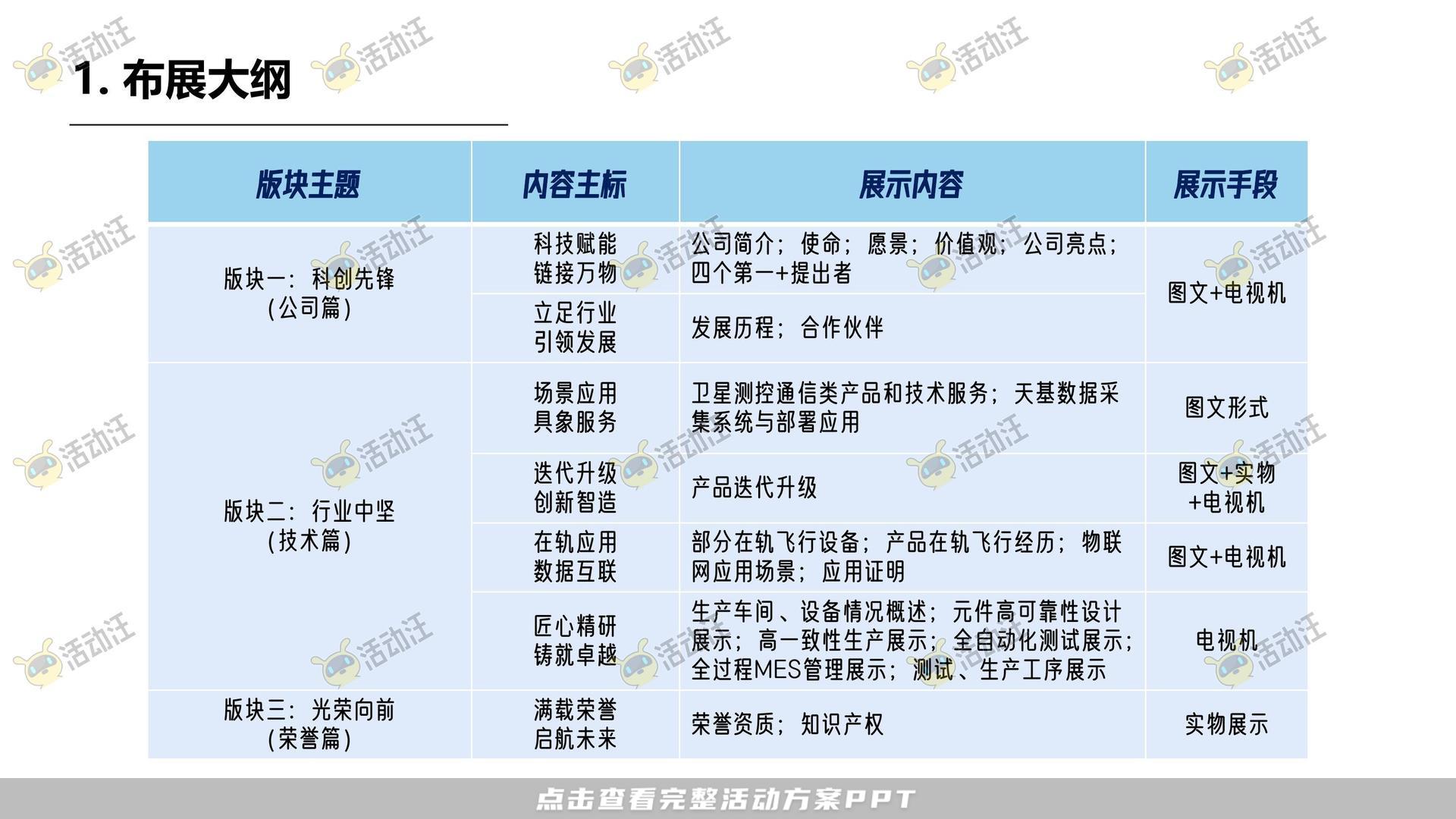 航天企业空间文化建设方案