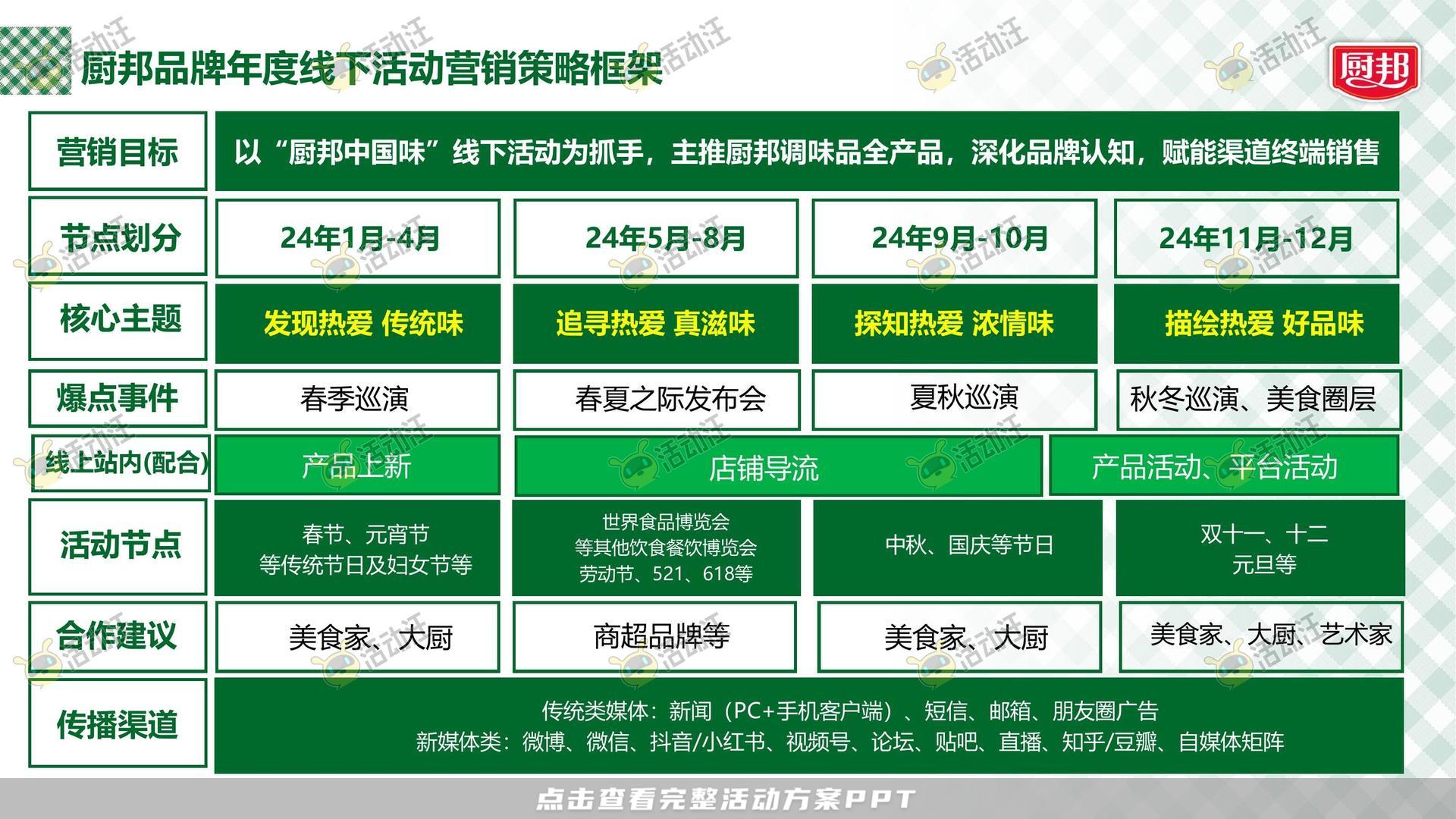 路演巡展活动策划方案