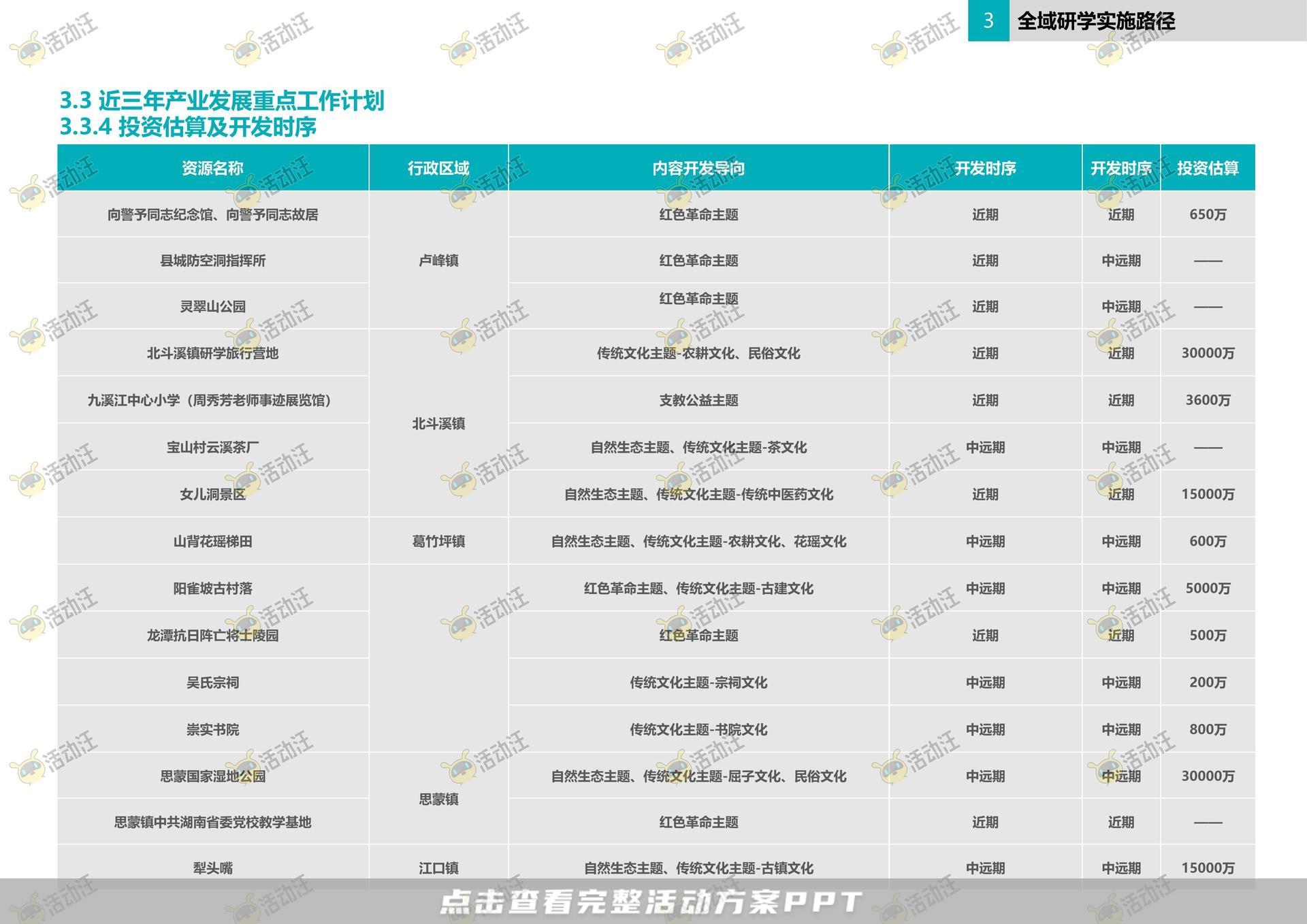 活动策划方案