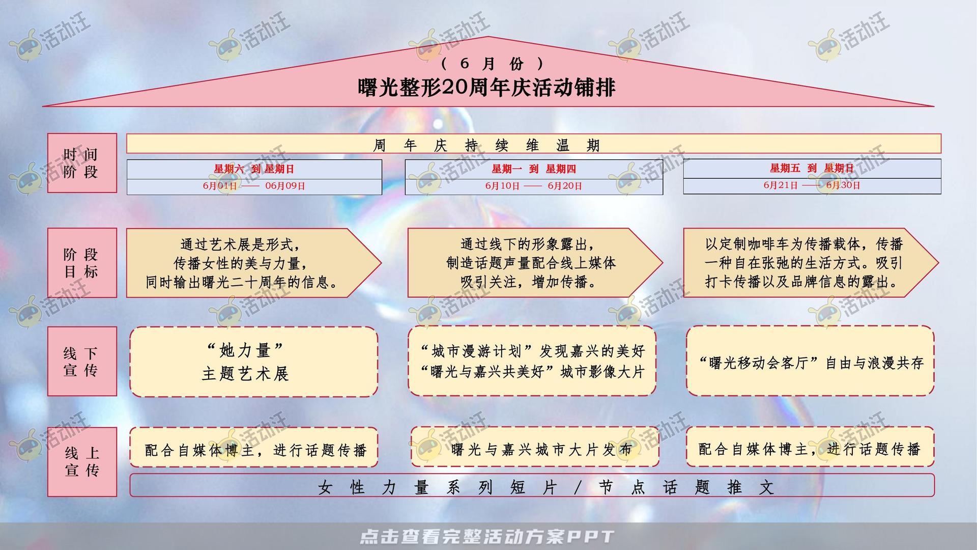 周年庆典活动策划方案