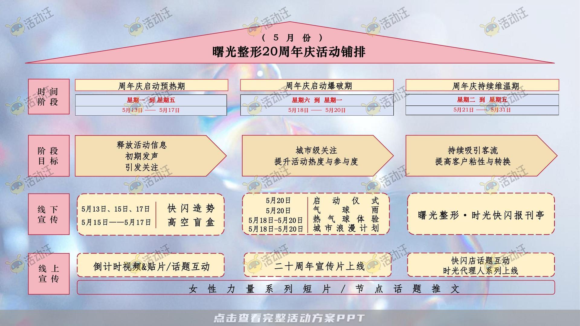 周年庆典活动策划方案
