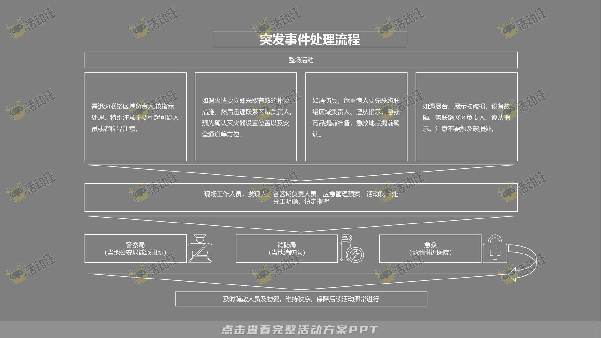 周年庆典活动策划方案