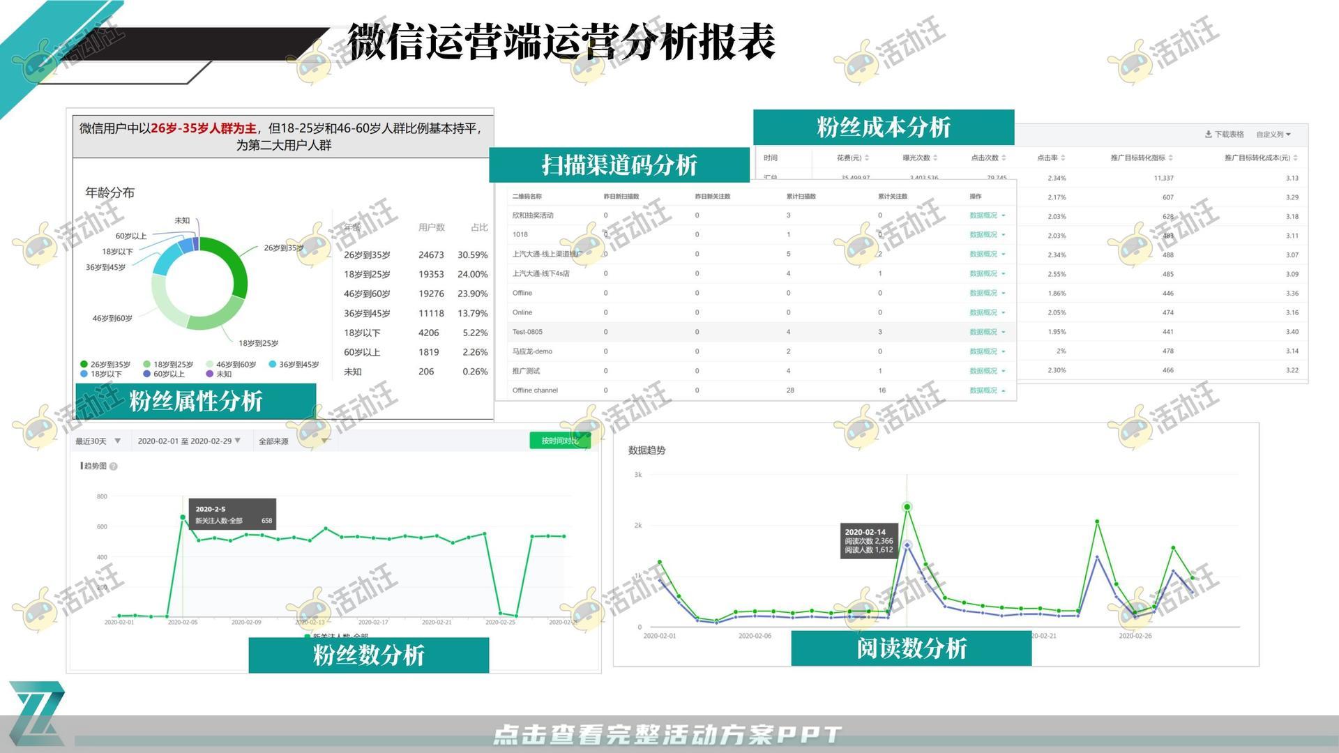 母婴品牌-微信:*****会员体系规划私域用户运营