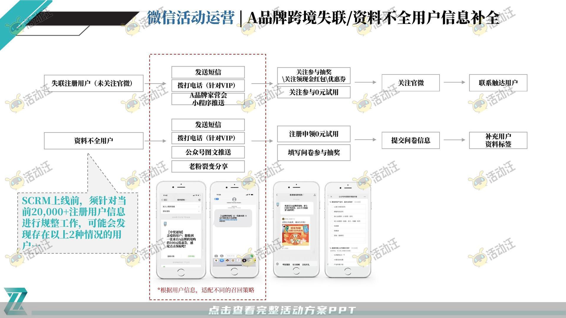 母婴品牌-微信:*****会员体系规划私域用户运营