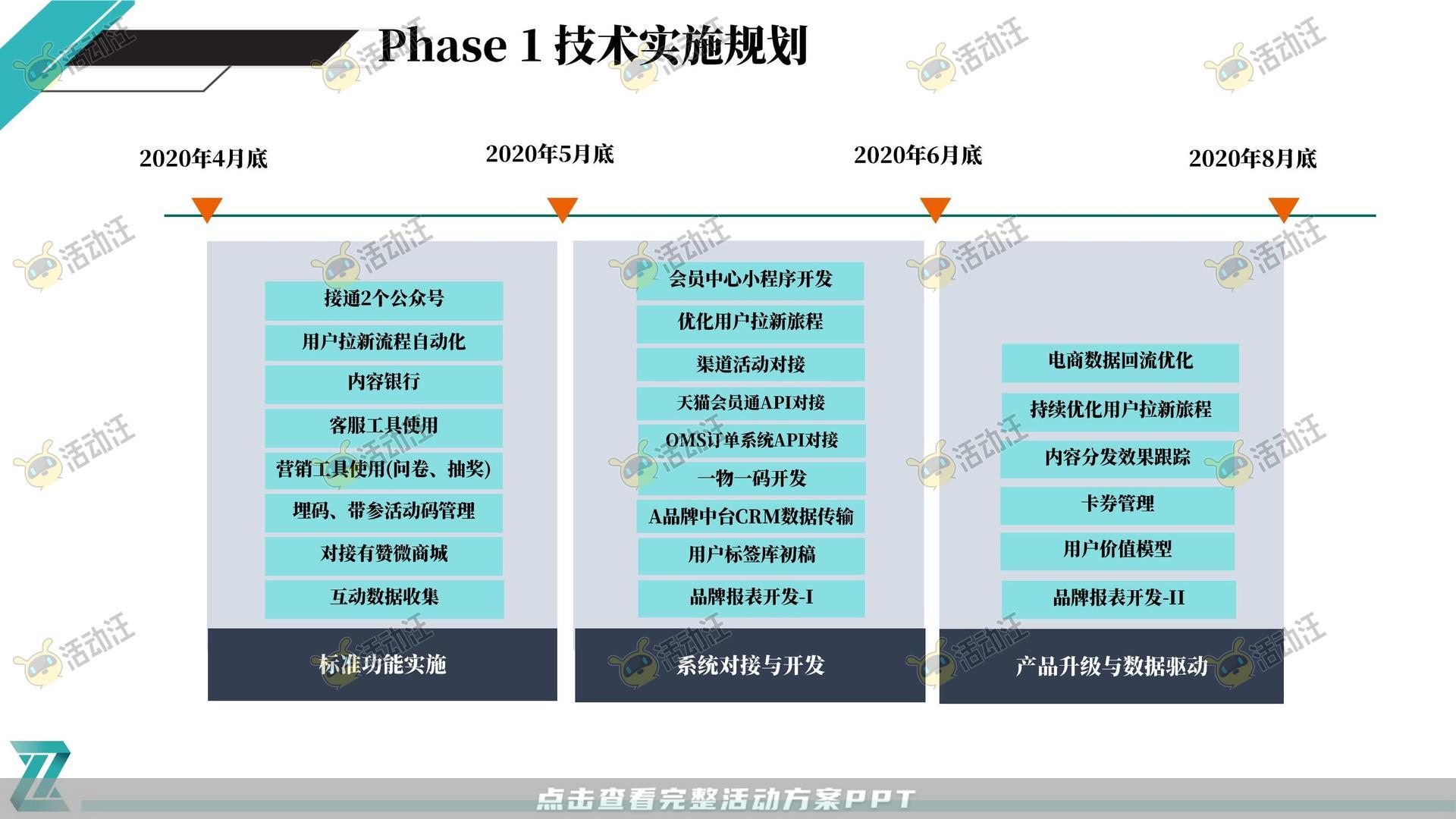 母婴品牌-微信:*****会员体系规划私域用户运营