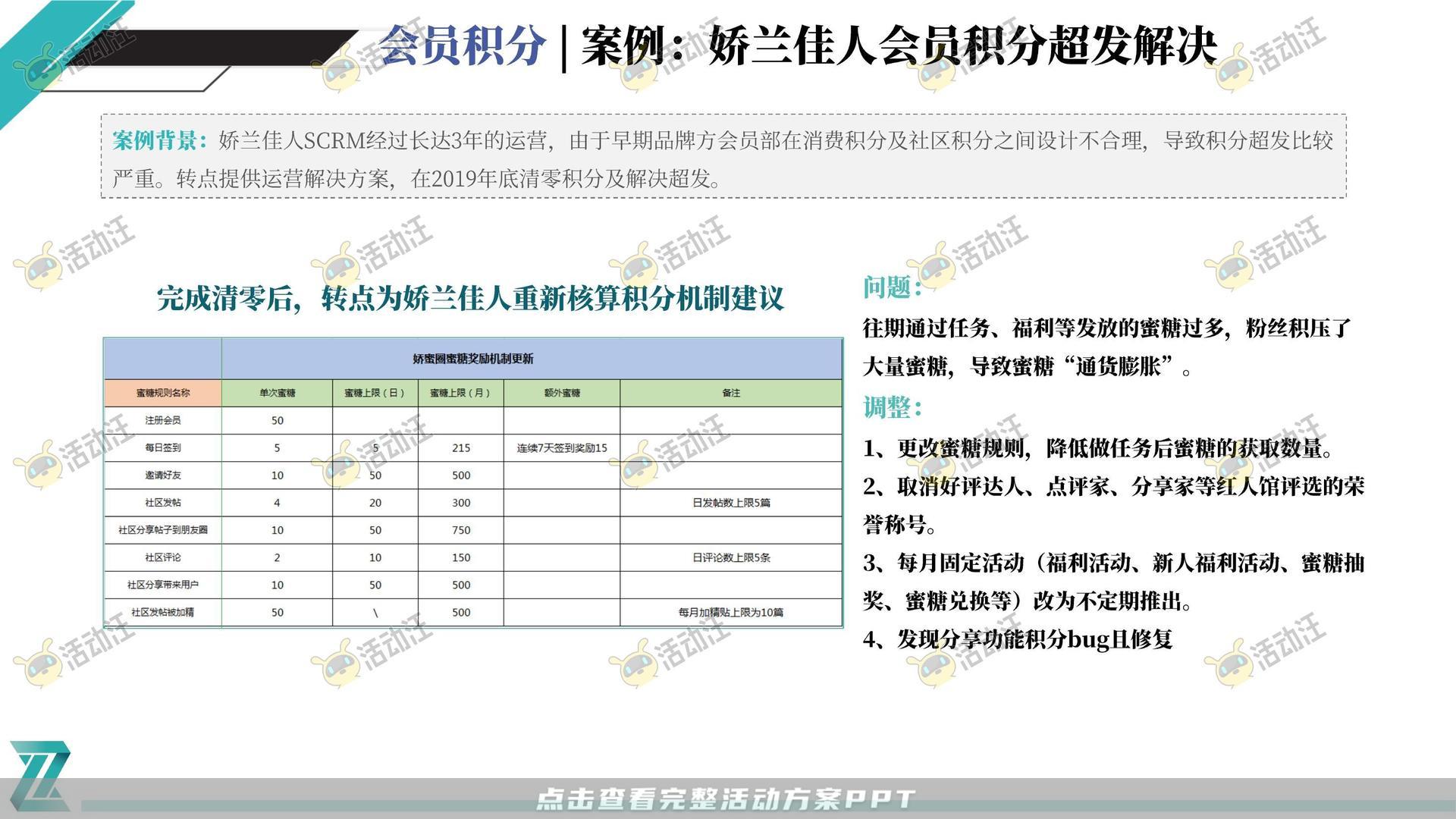 母婴品牌-微信:*****会员体系规划私域用户运营