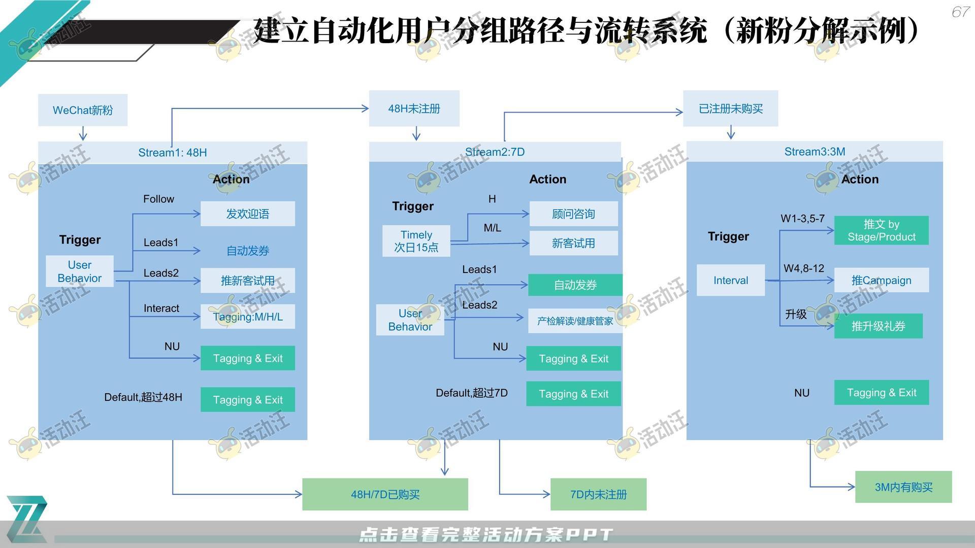 母婴品牌-微信:*****会员体系规划私域用户运营