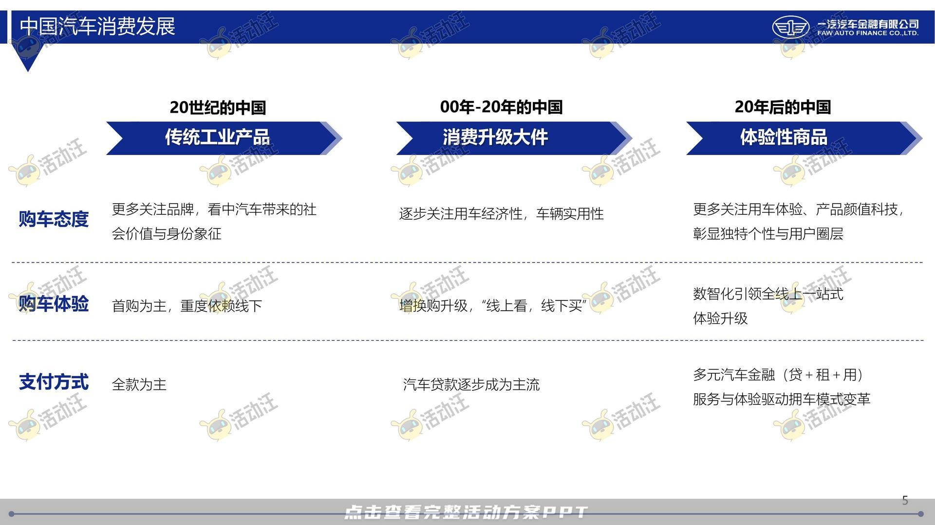 整合营销方案