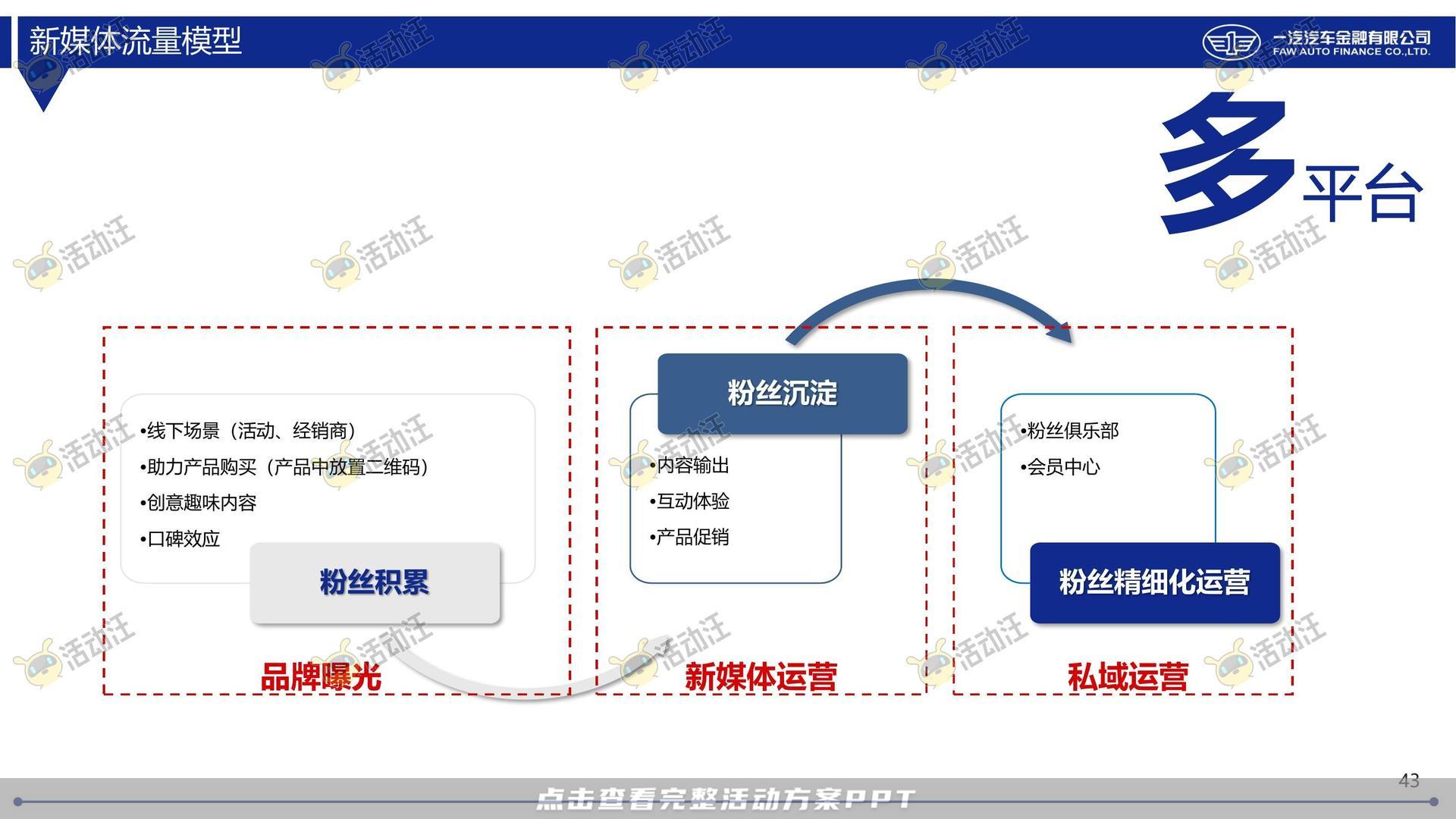 整合营销方案