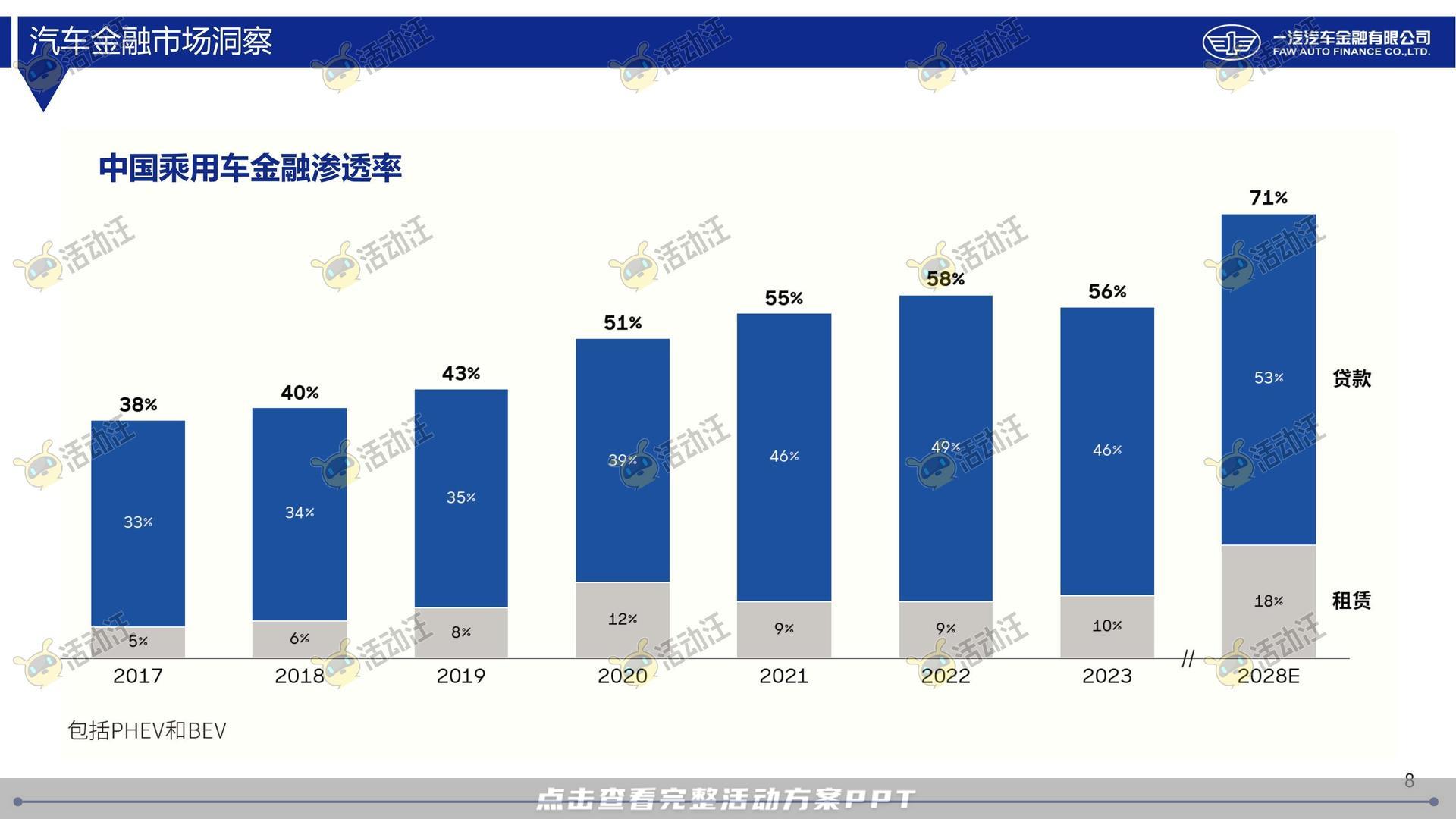 整合营销方案