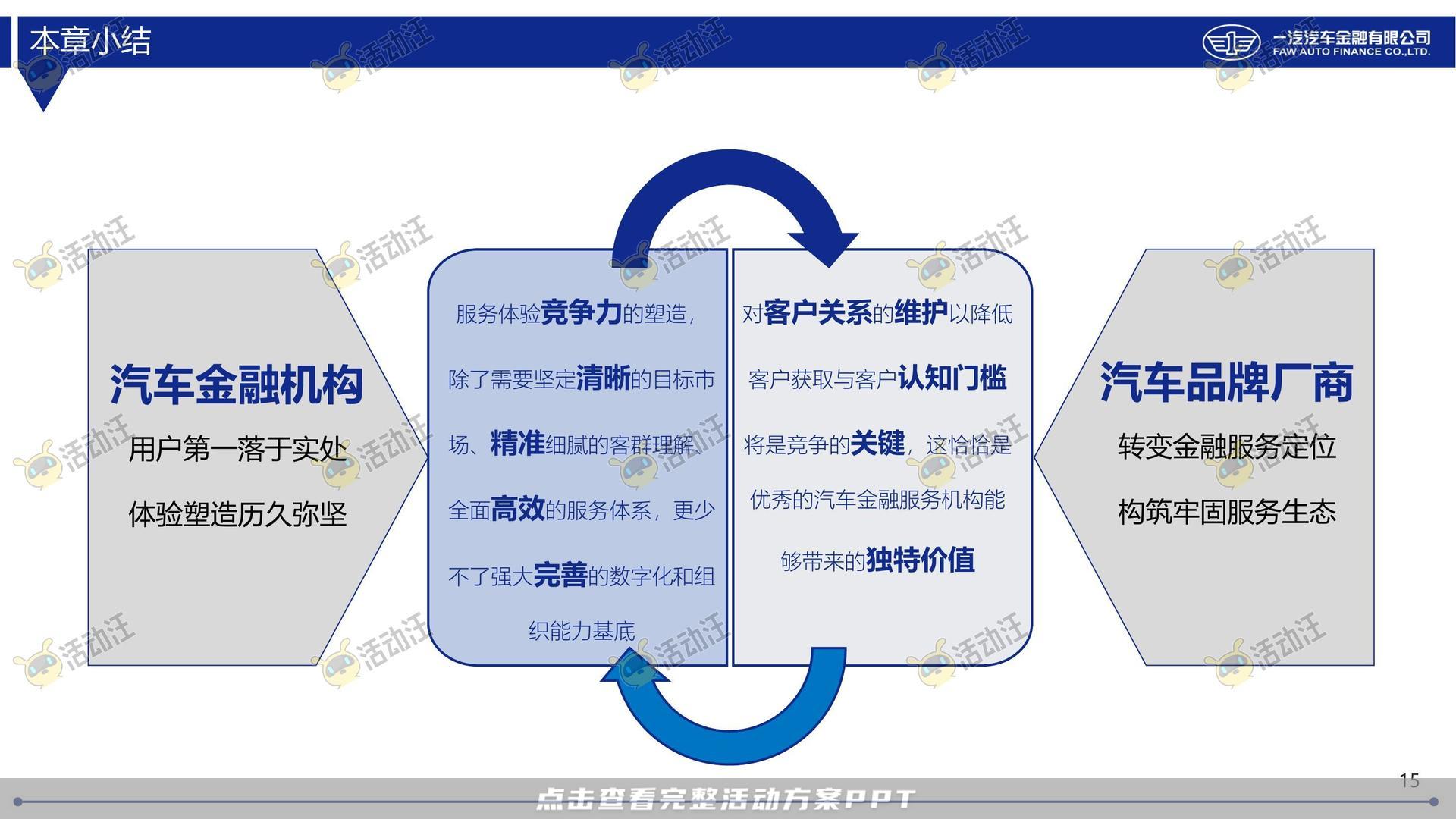 整合营销方案