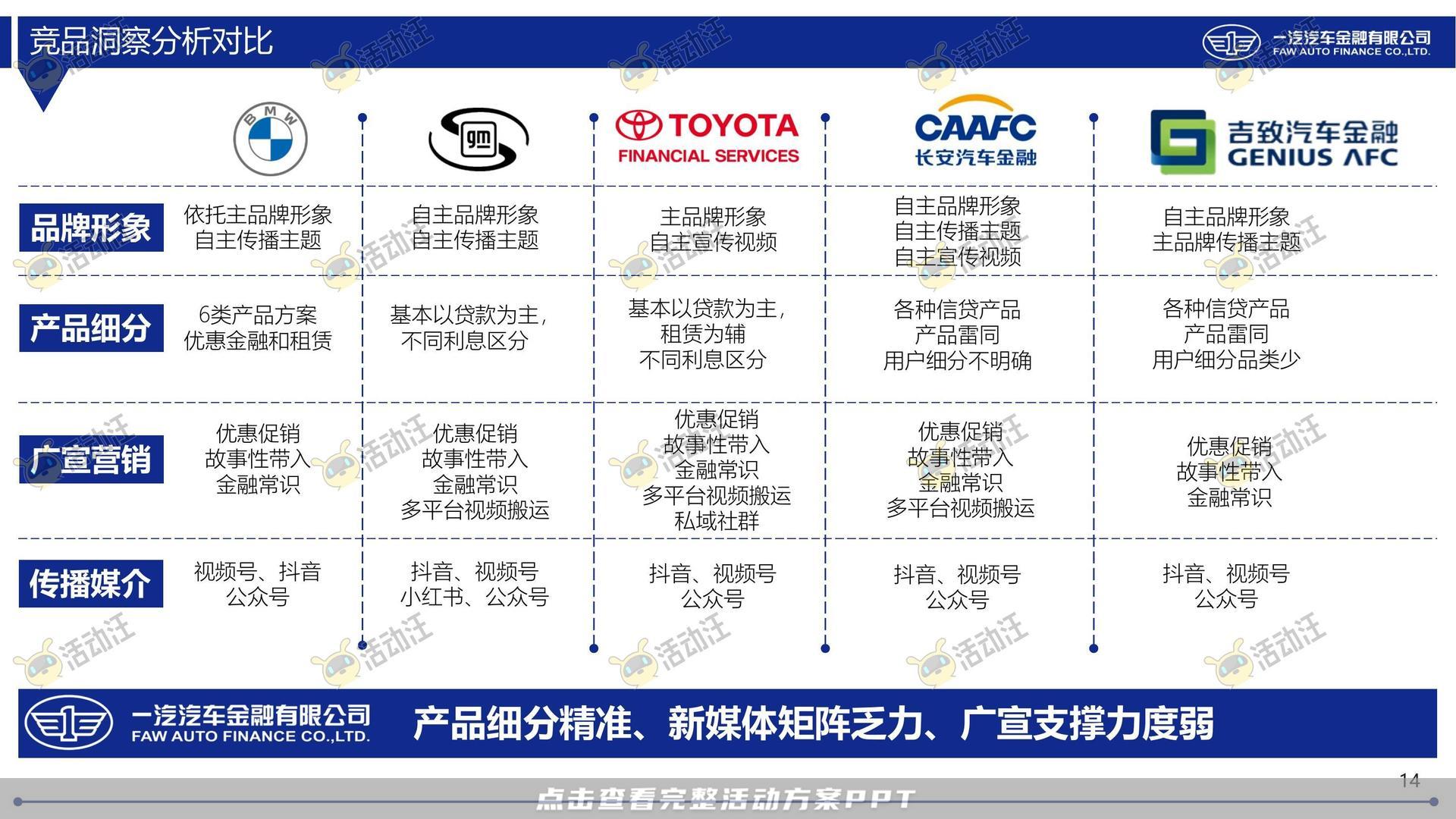 整合营销方案