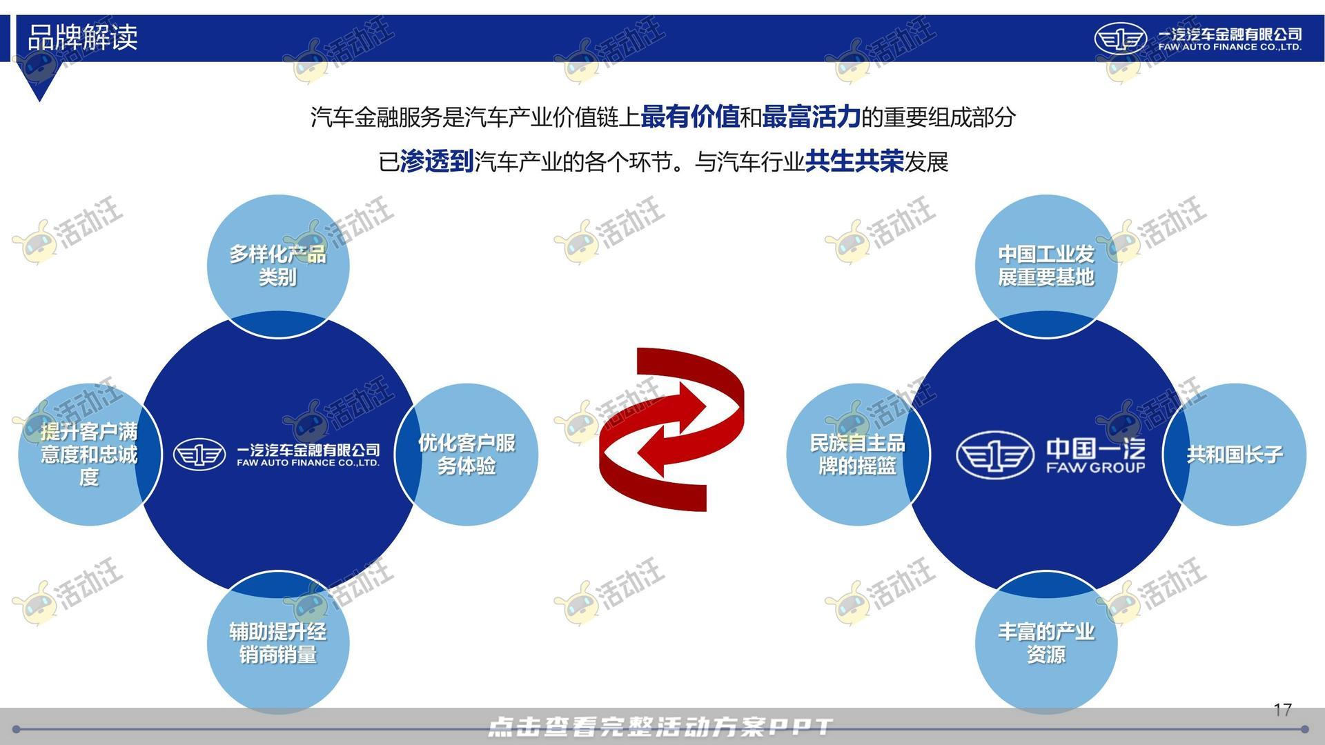 整合营销方案
