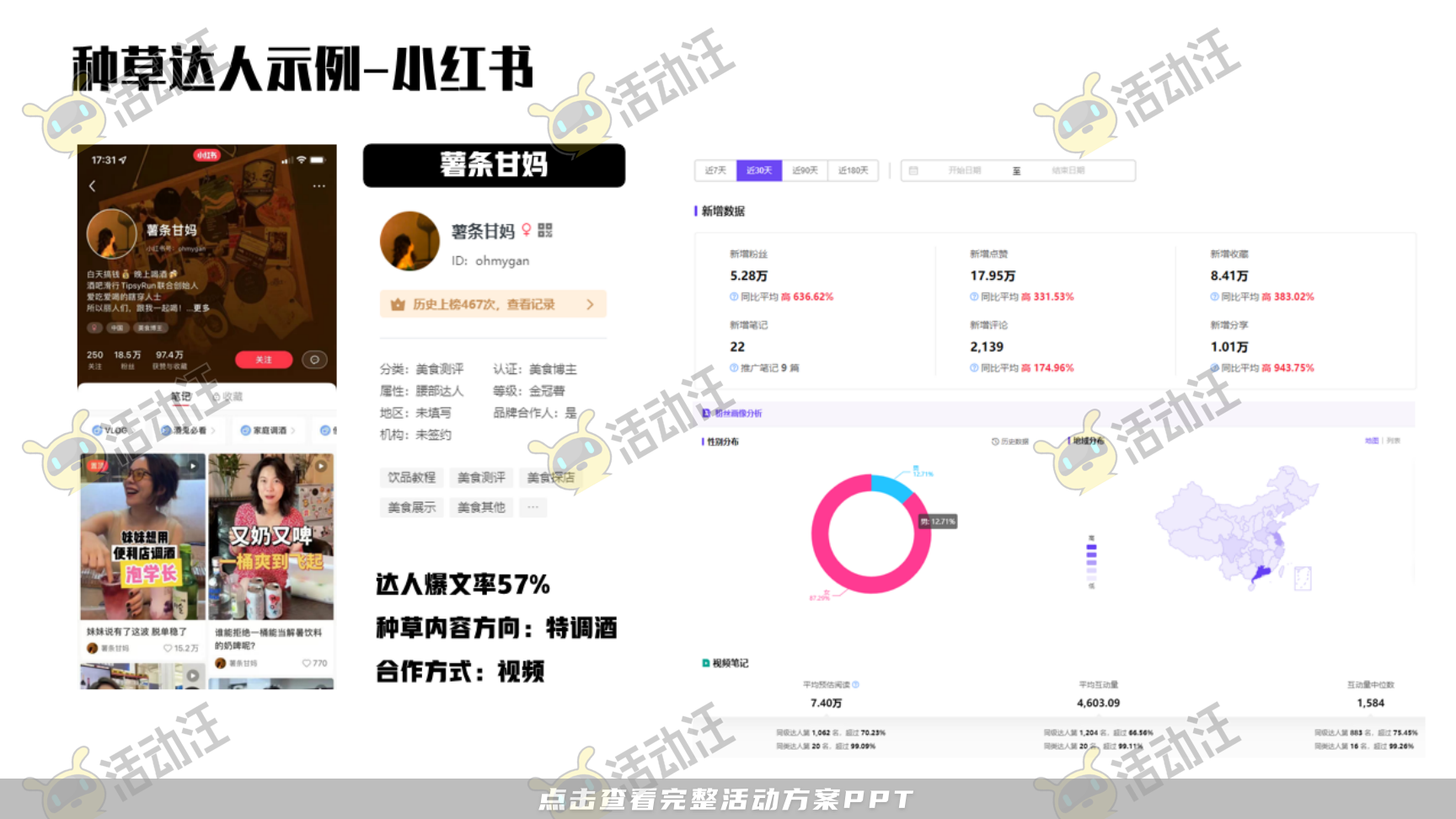整合营销方案