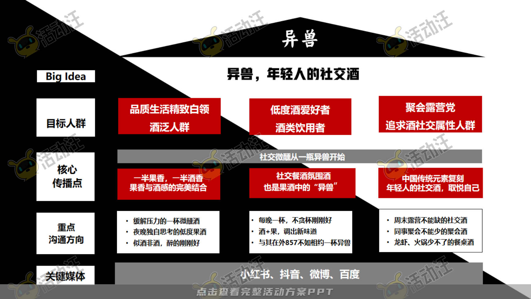 整合营销方案