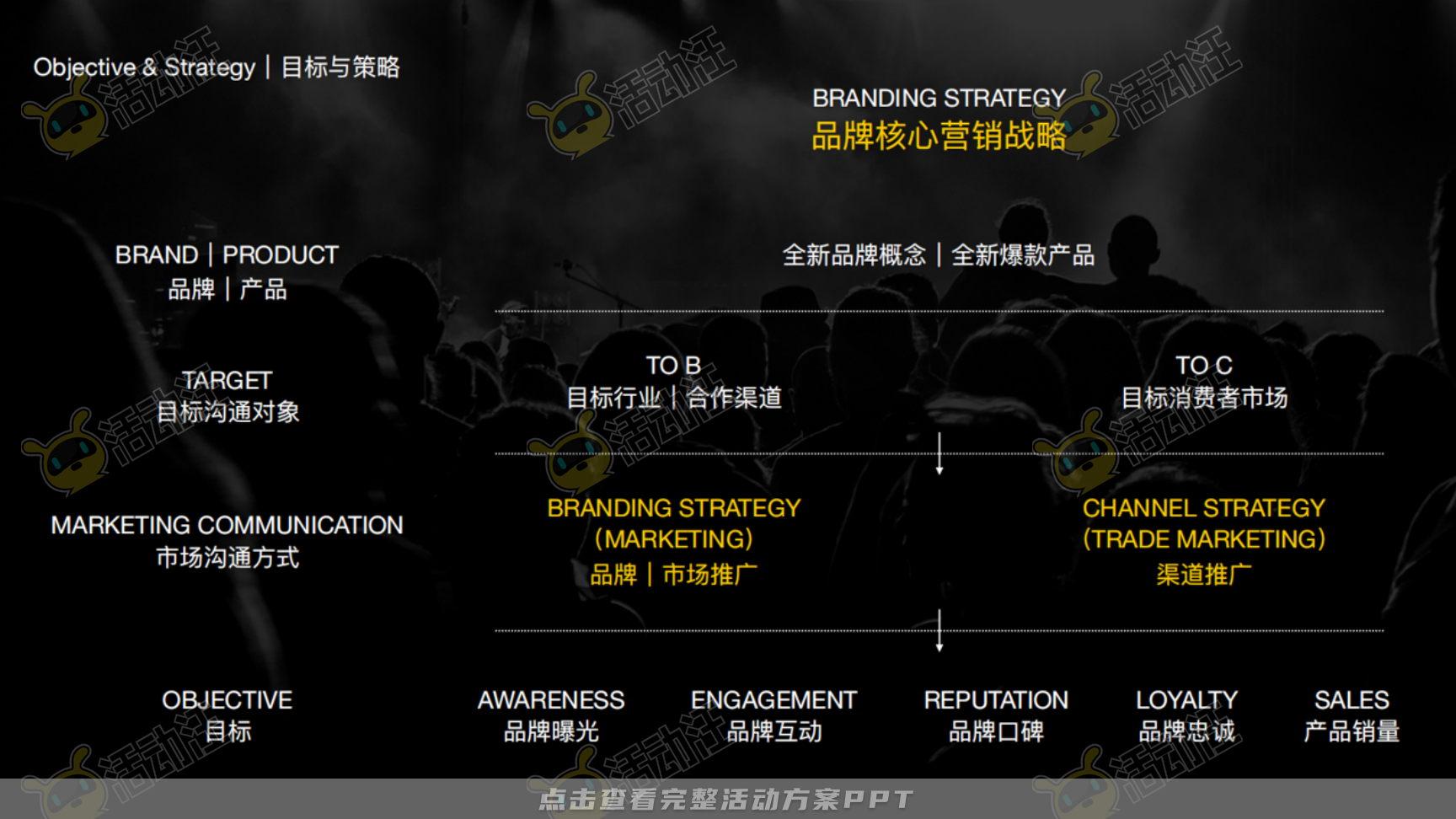 整合营销方案