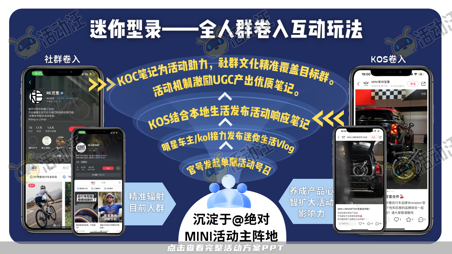 整合营销方案