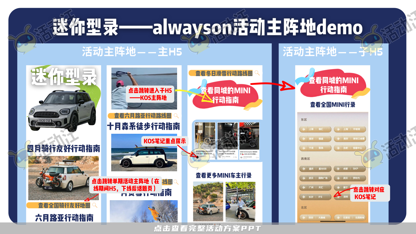 整合营销方案