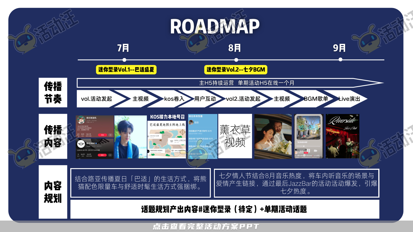 整合营销方案