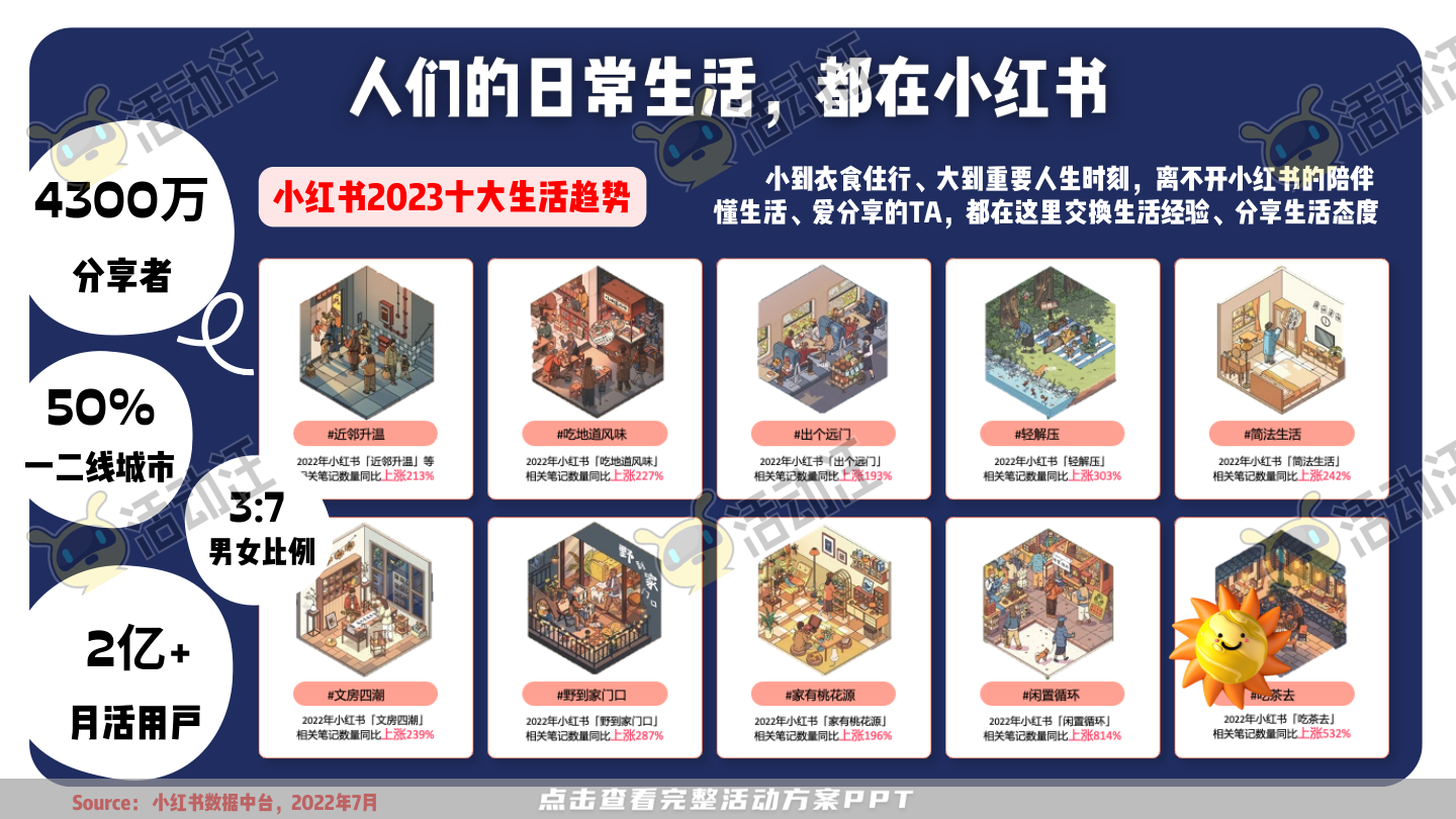 整合营销方案