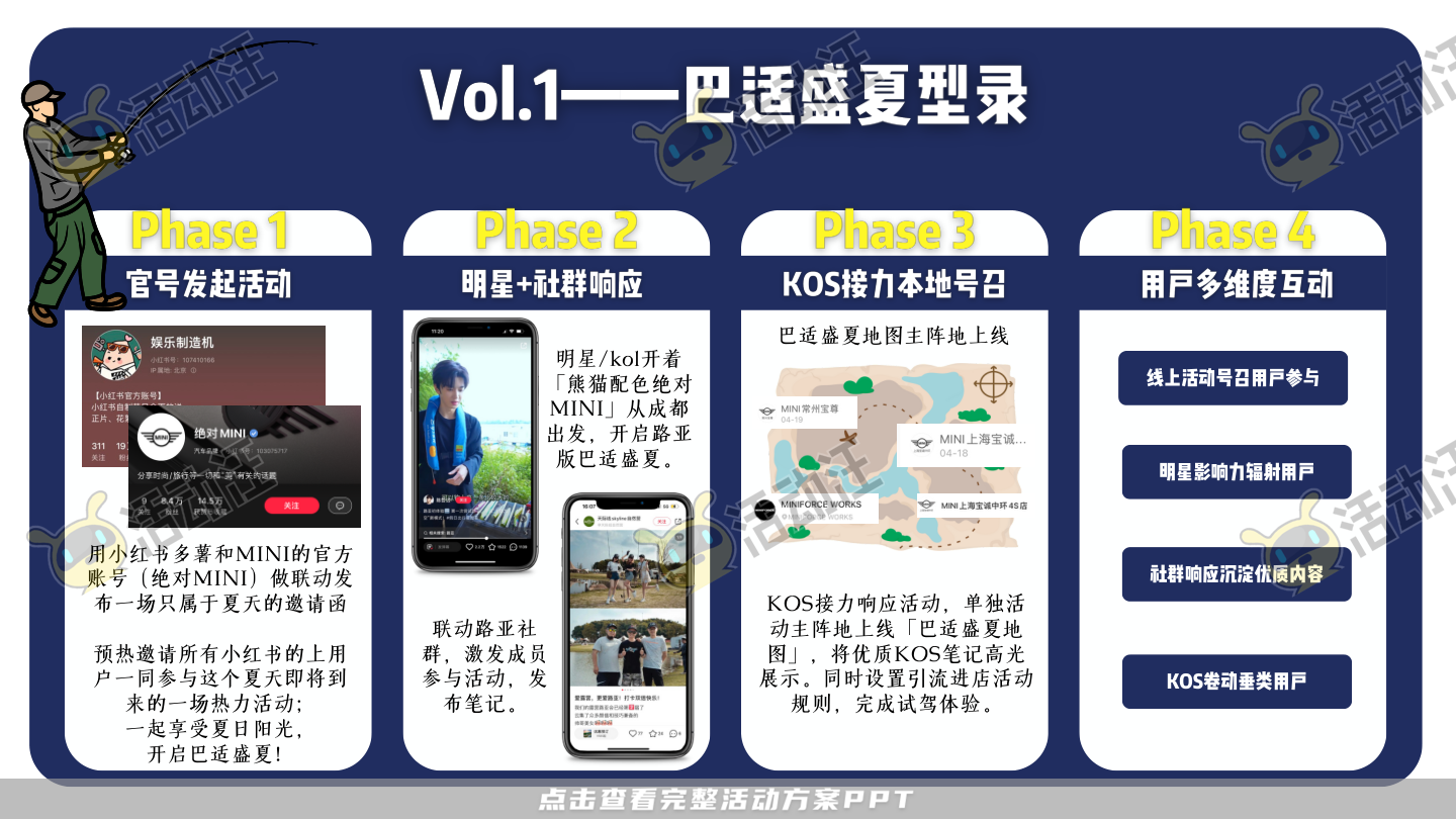 整合营销方案