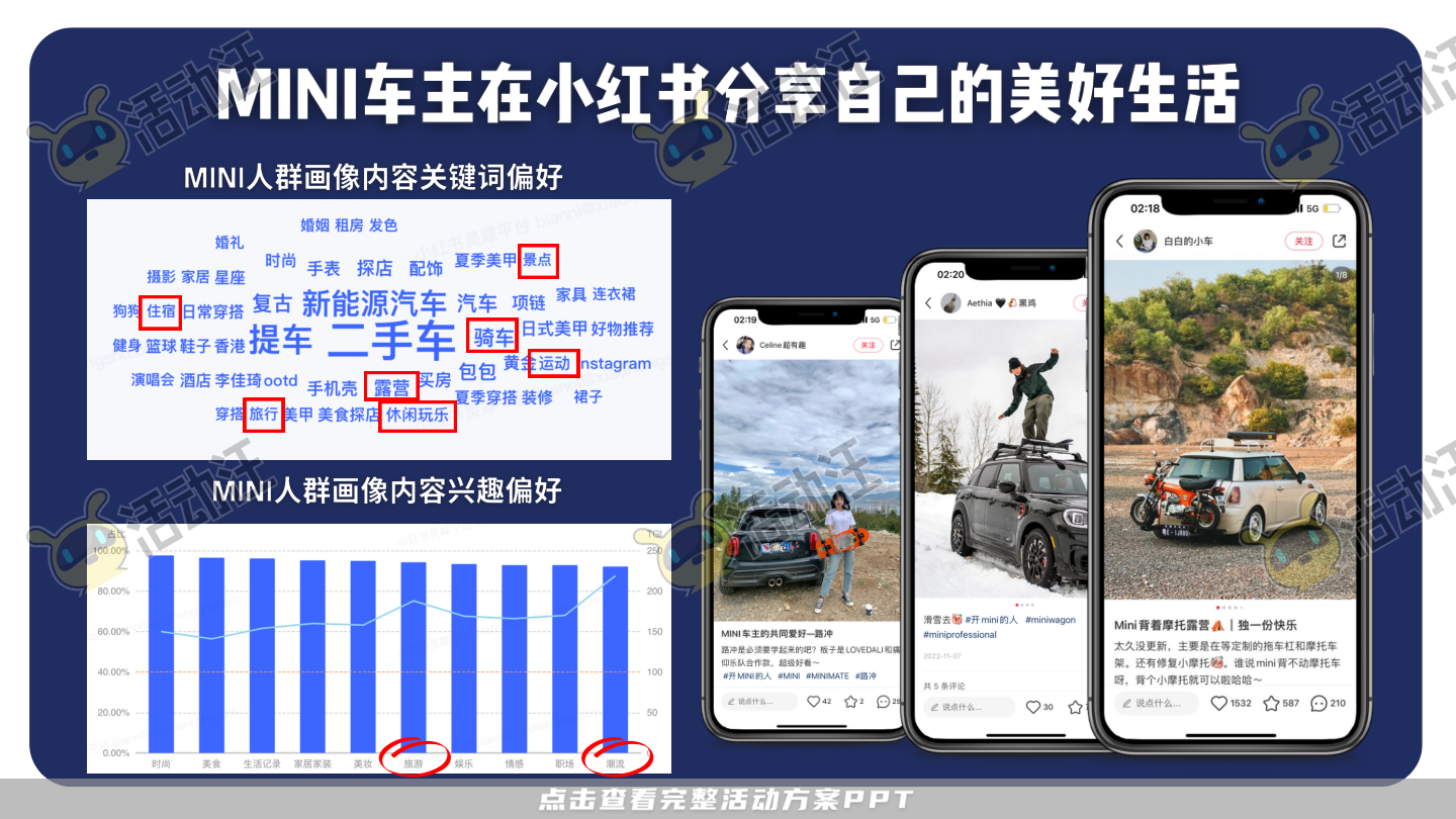 整合营销方案