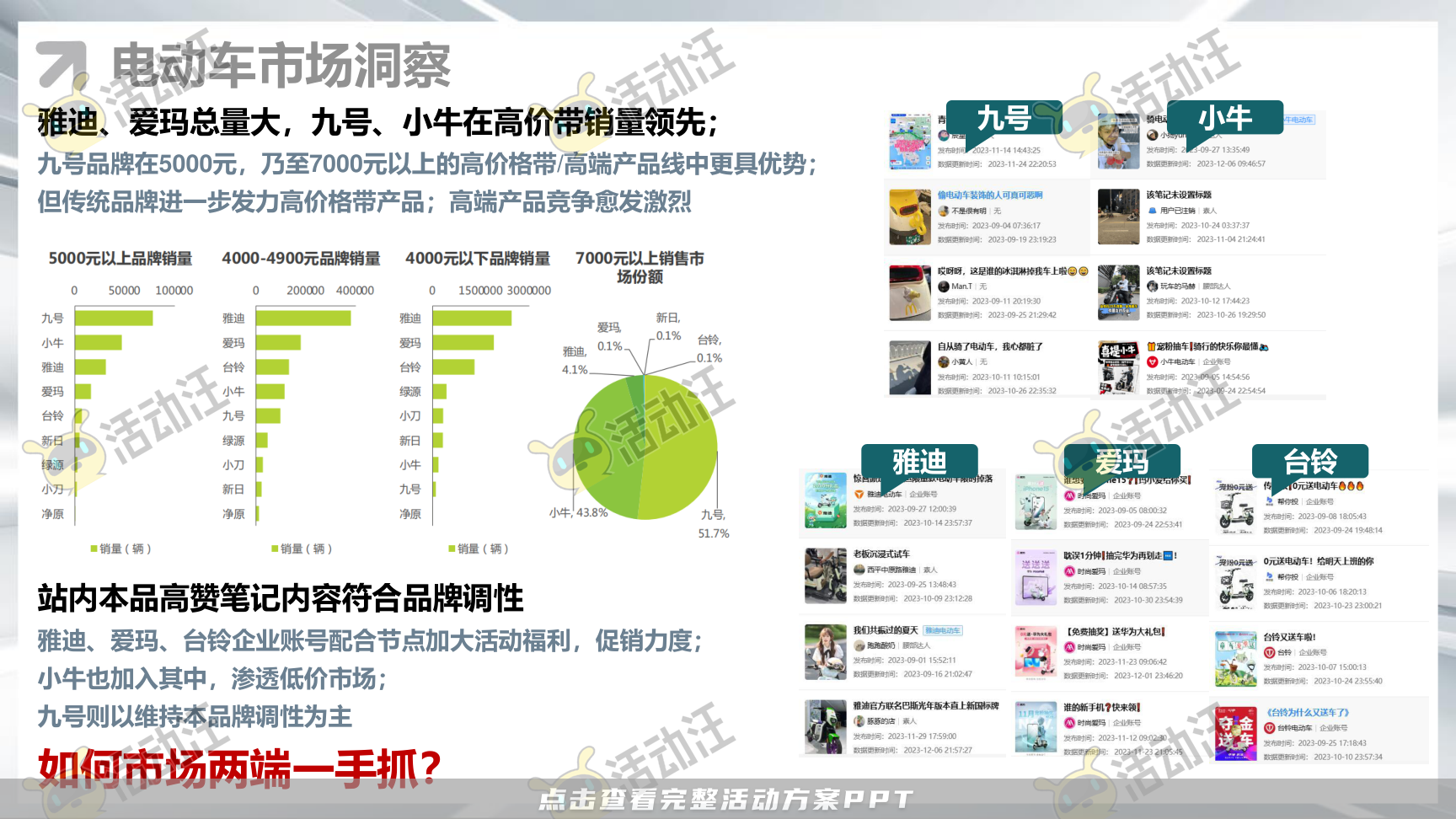 整合营销方案
