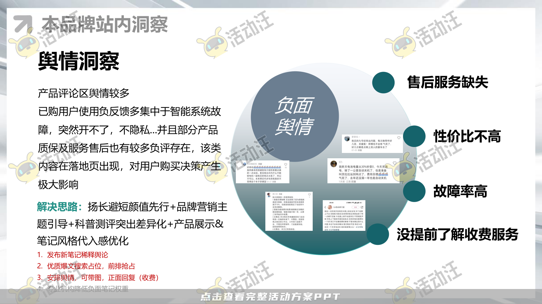 整合营销方案