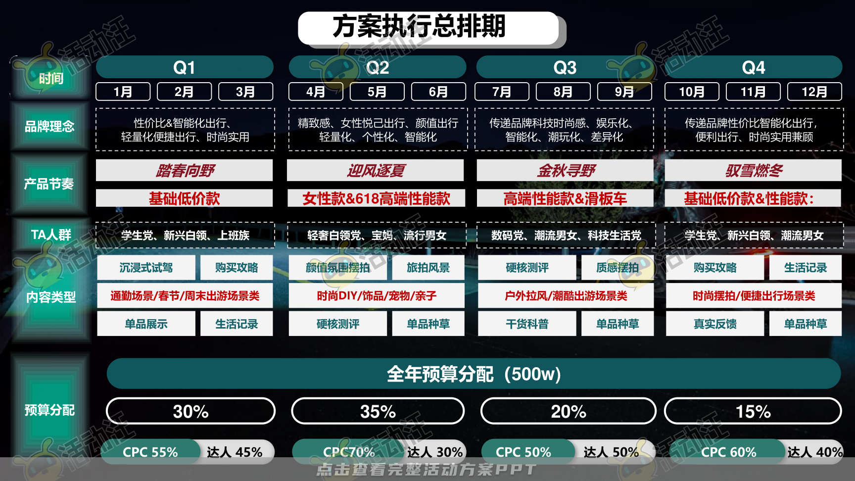 整合营销方案